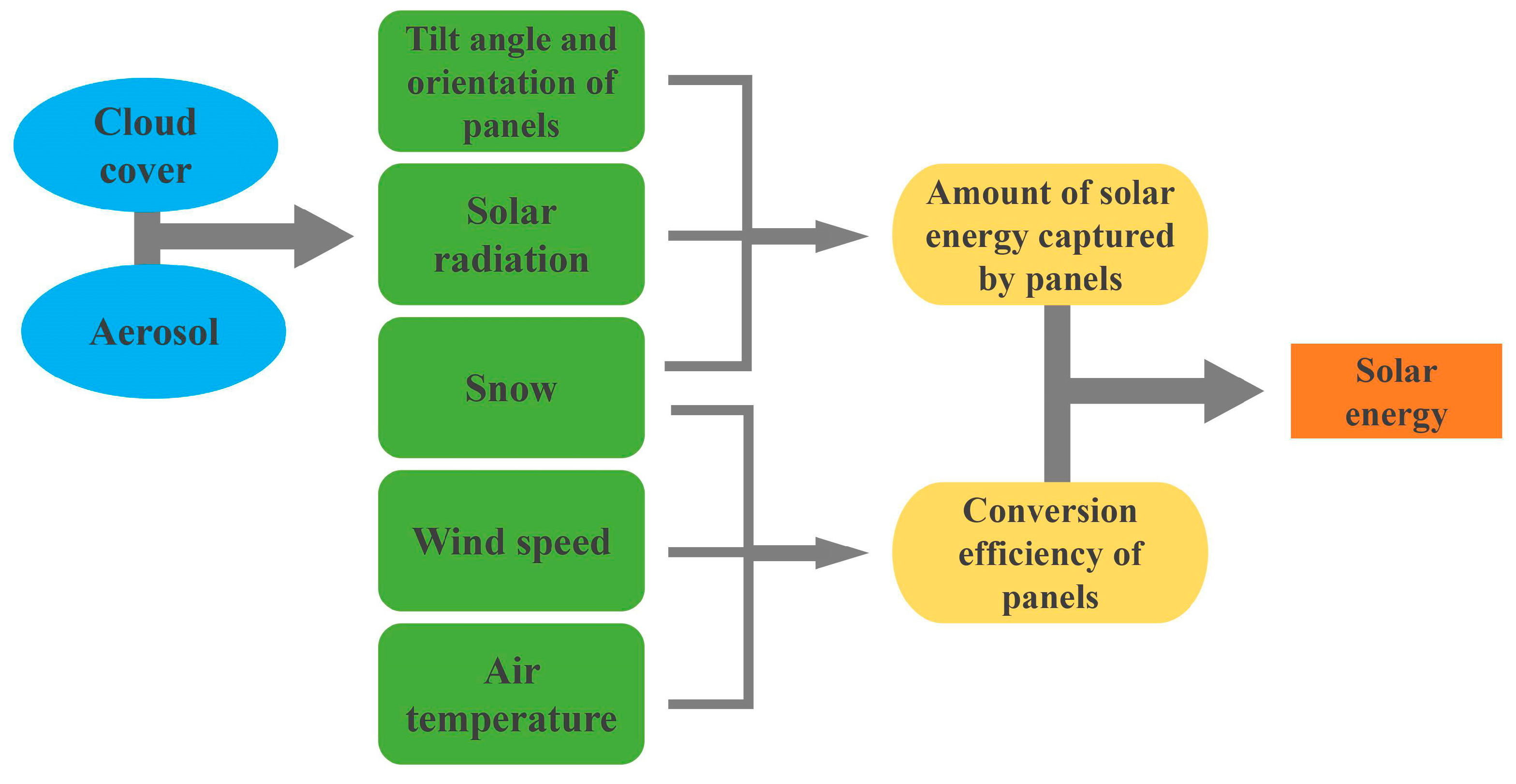 Sustainability 16 03339 g003