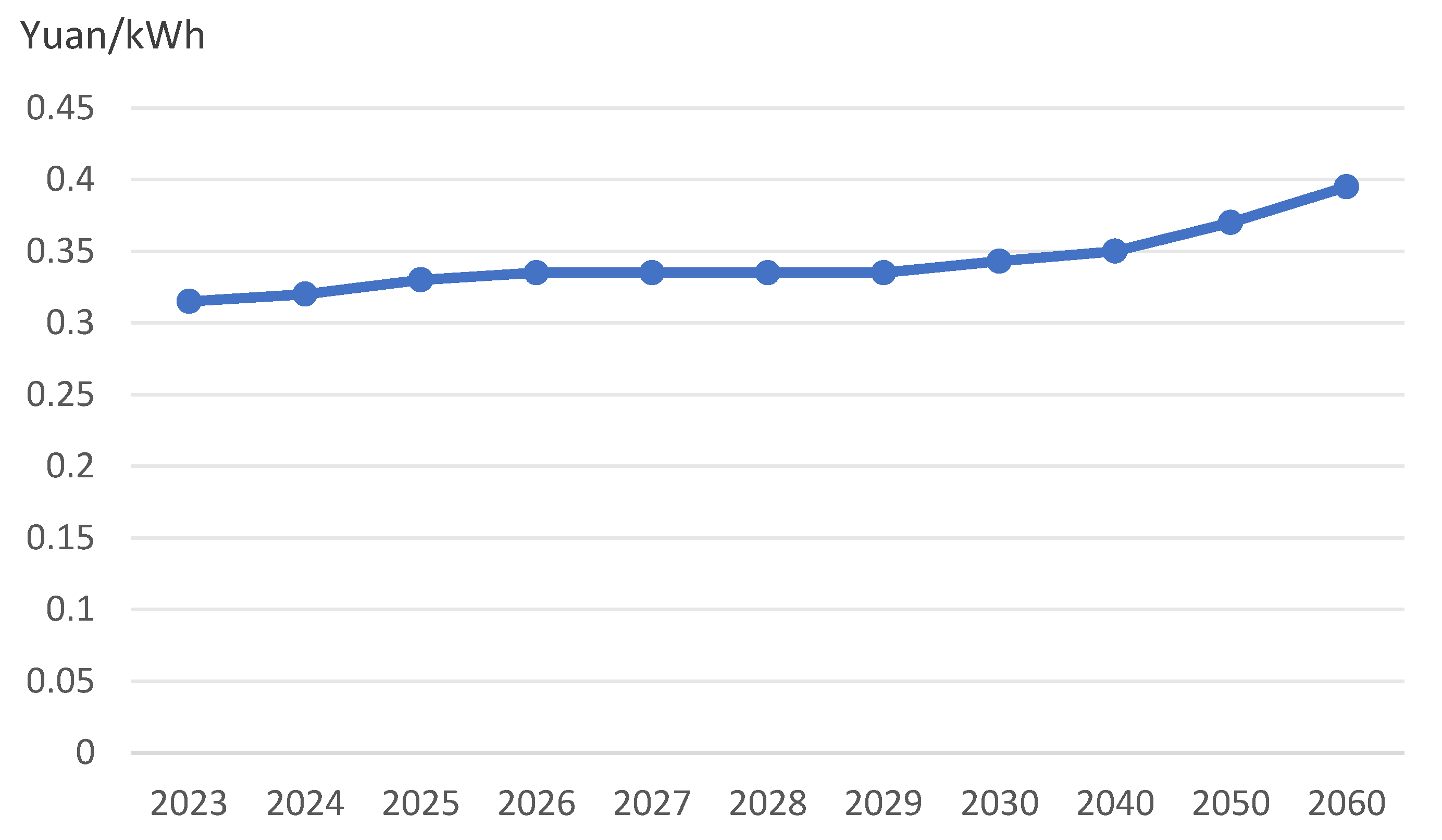Sustainability 16 03340 g003