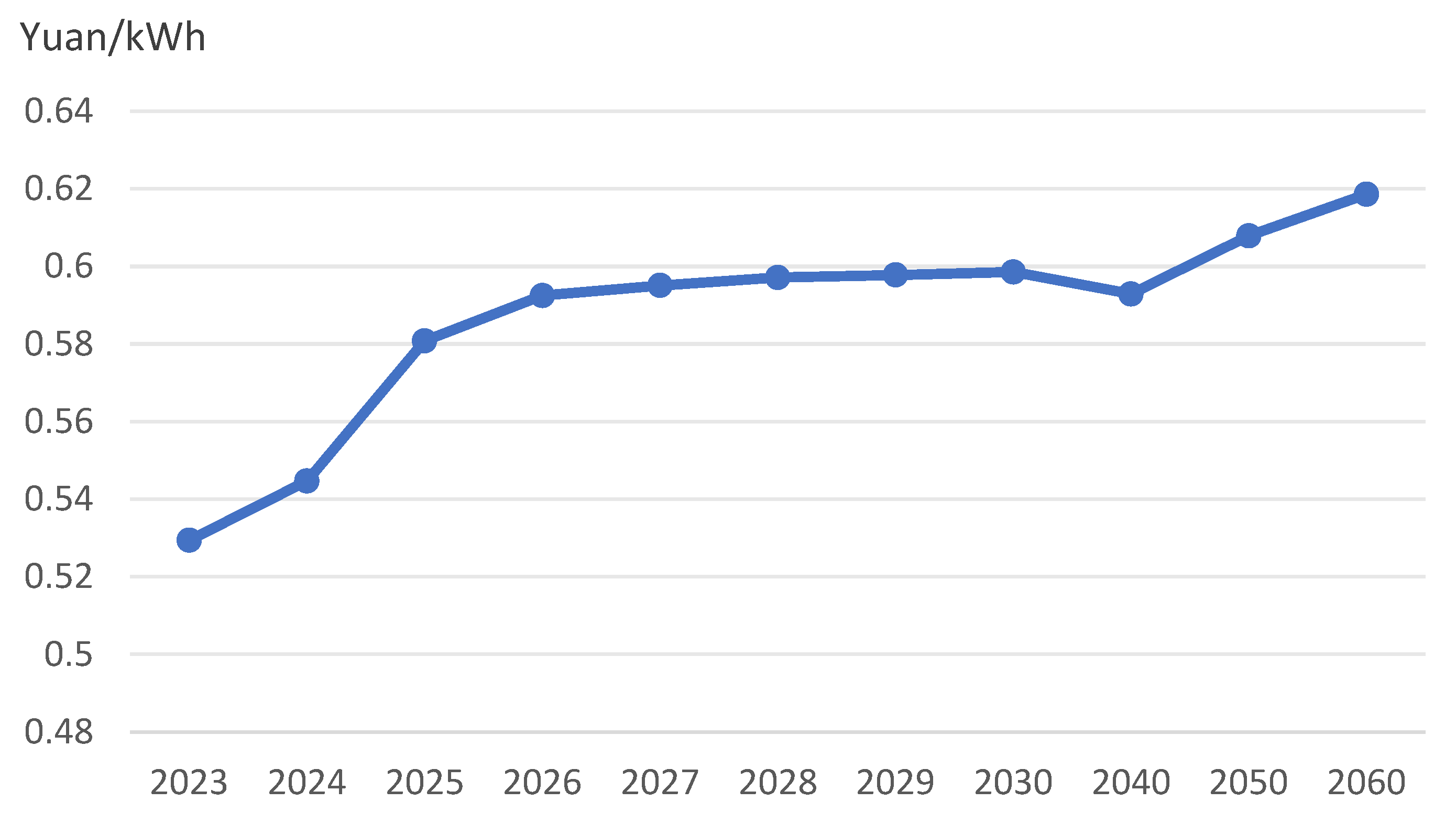Sustainability 16 03340 g004