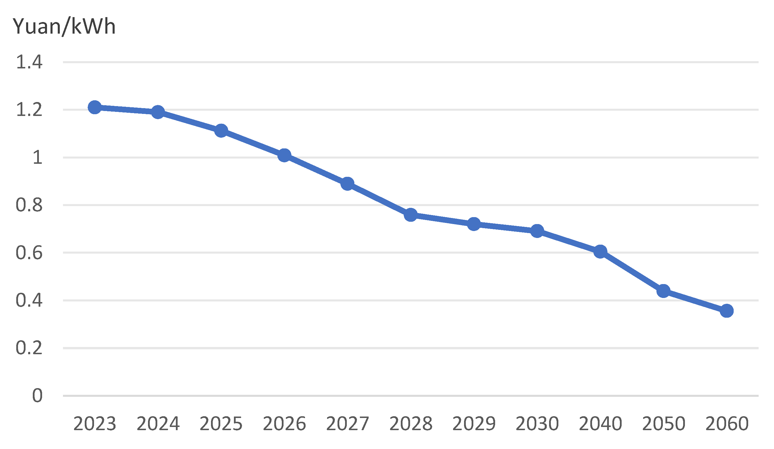 Sustainability 16 03340 g005