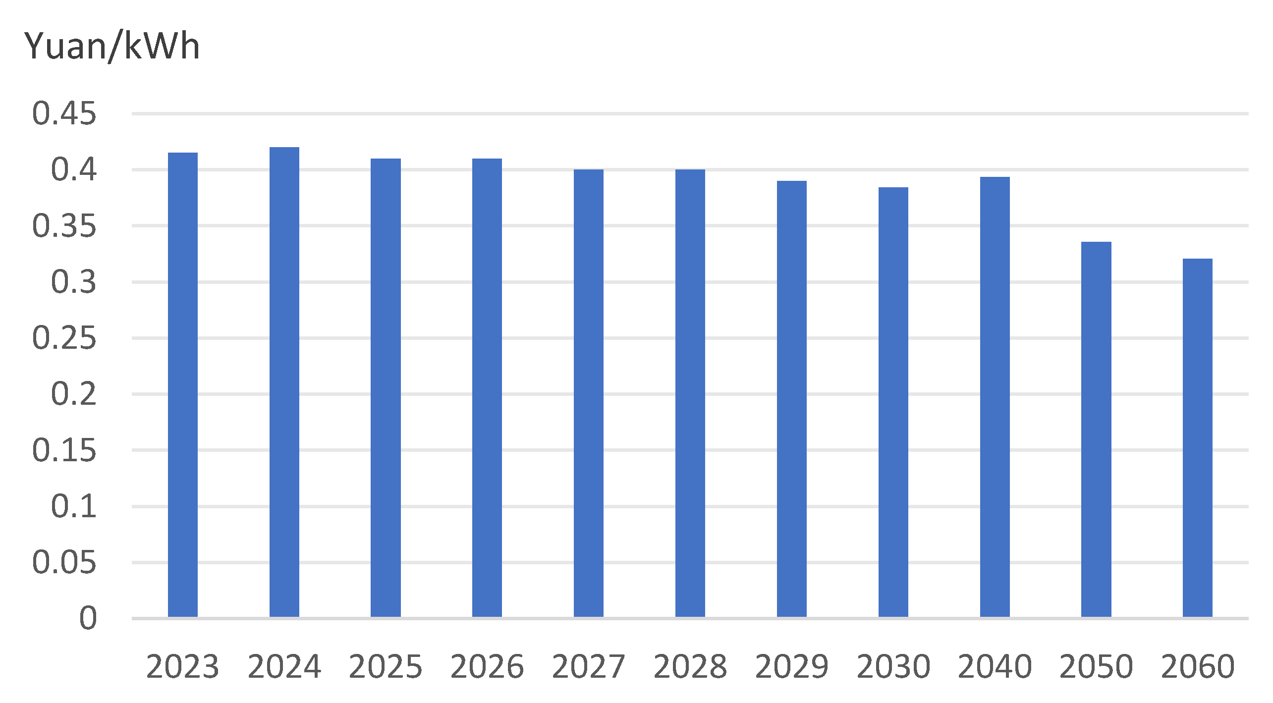 Sustainability 16 03340 g006