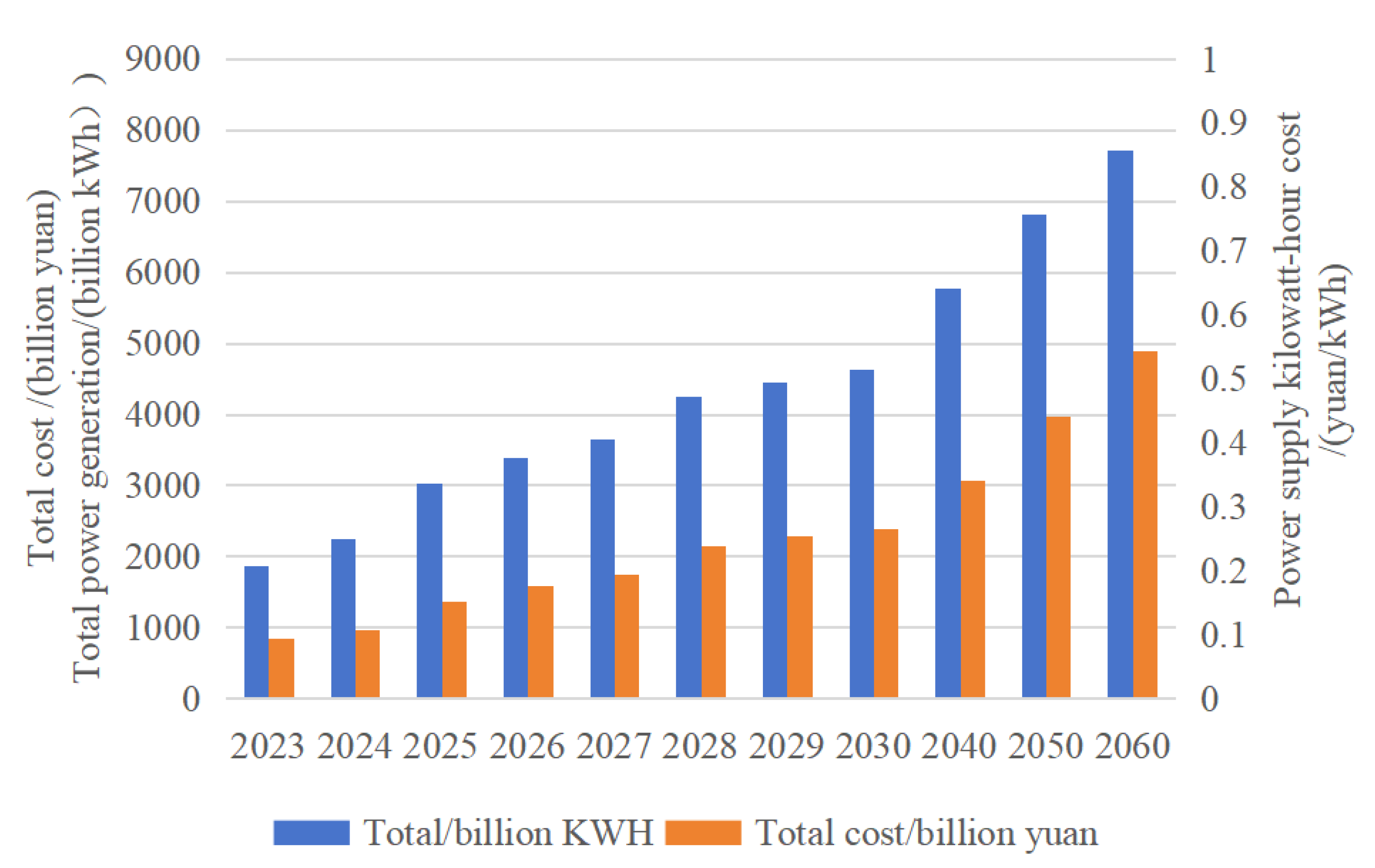 Sustainability 16 03340 g007