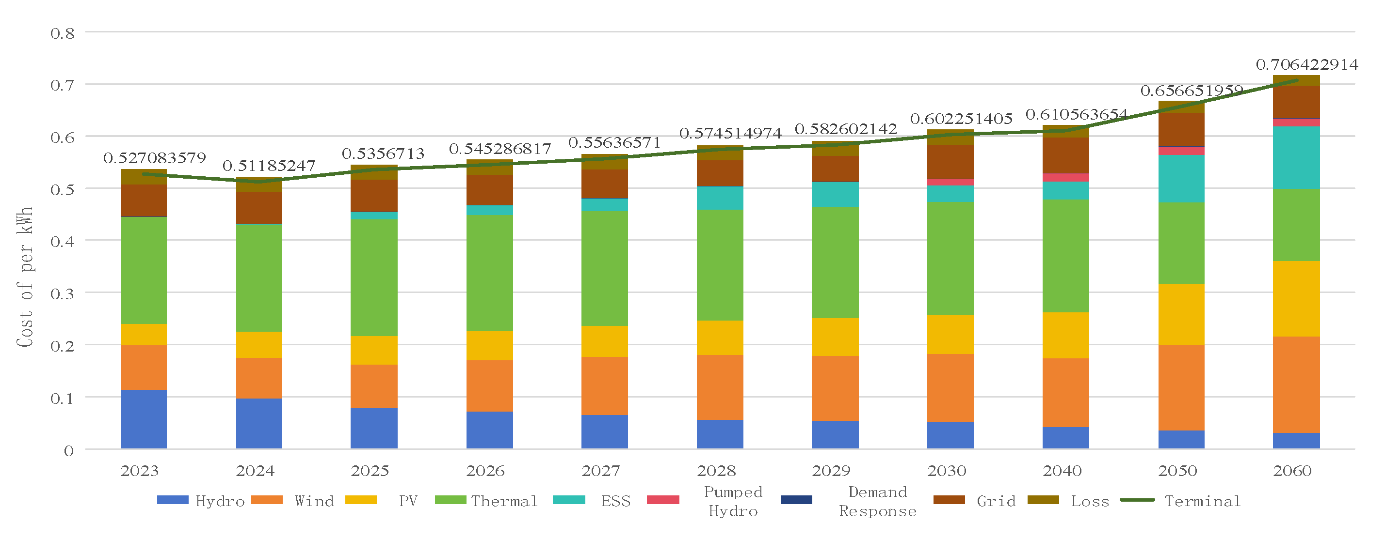 Sustainability 16 03340 g009