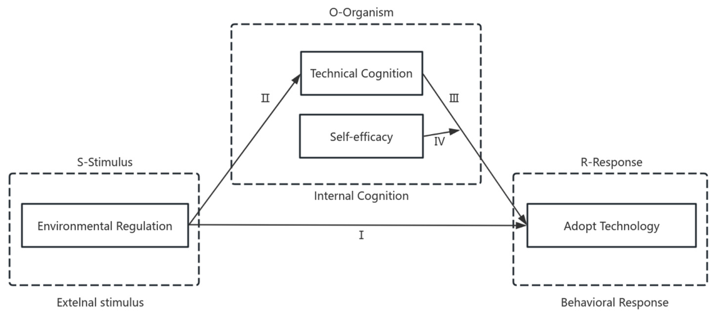 Sustainability 16 03343 g001