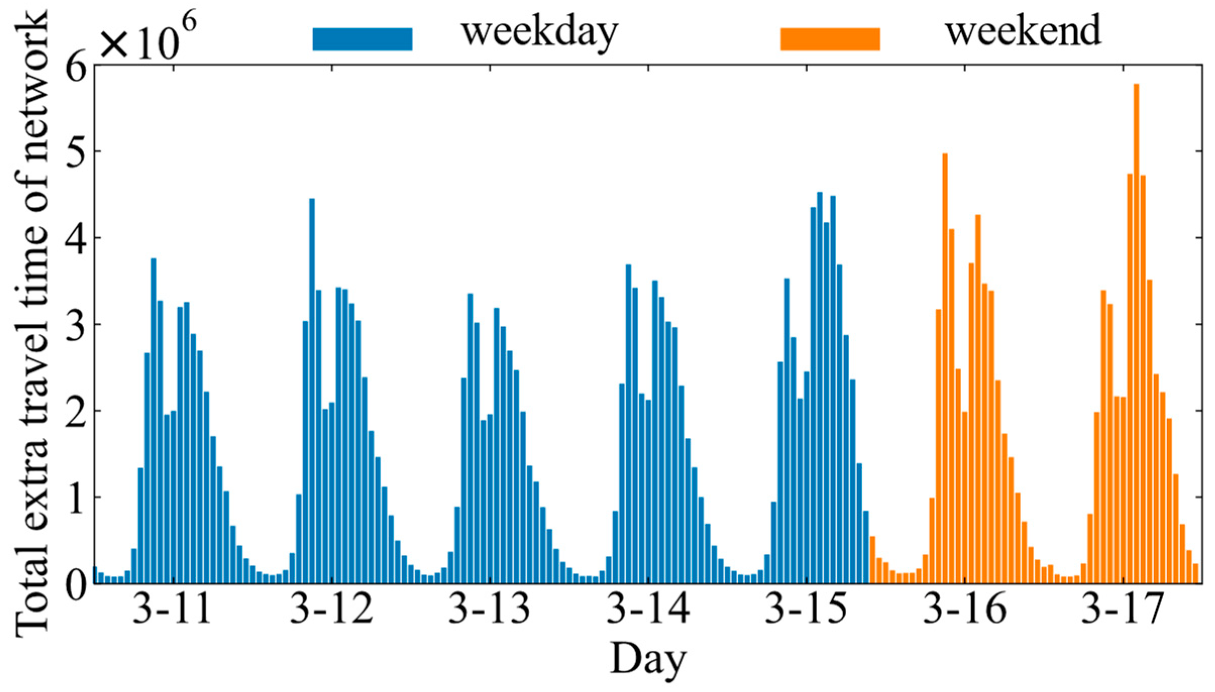 Sustainability 16 03344 g006