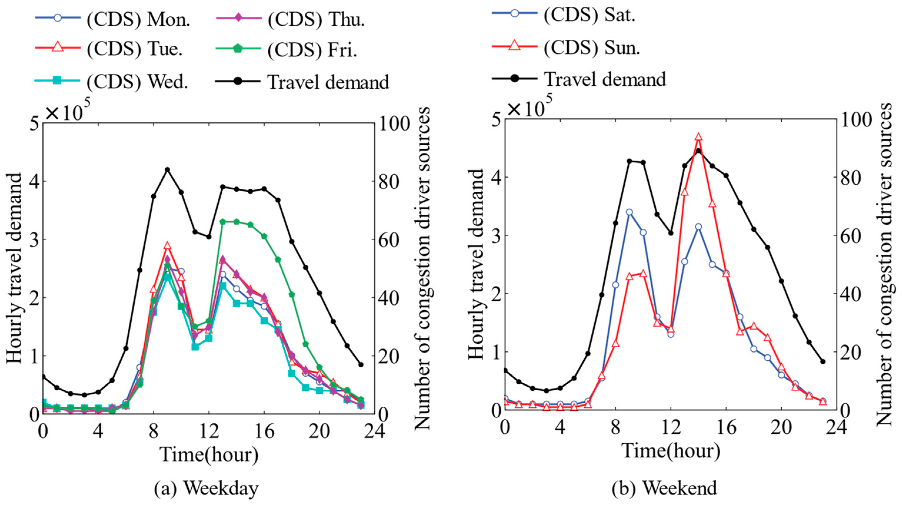 Sustainability 16 03344 g014