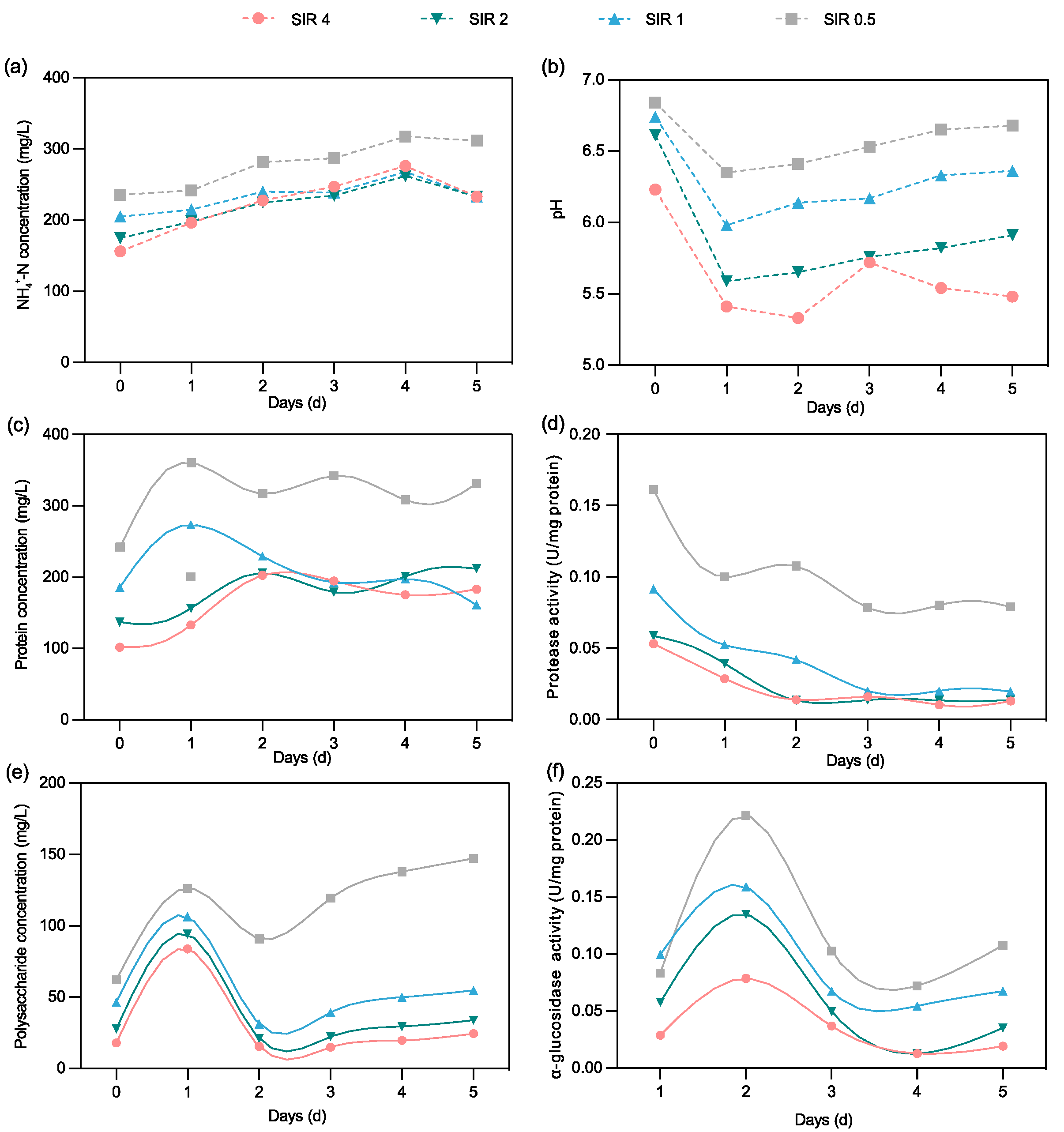Sustainability 16 03347 g004