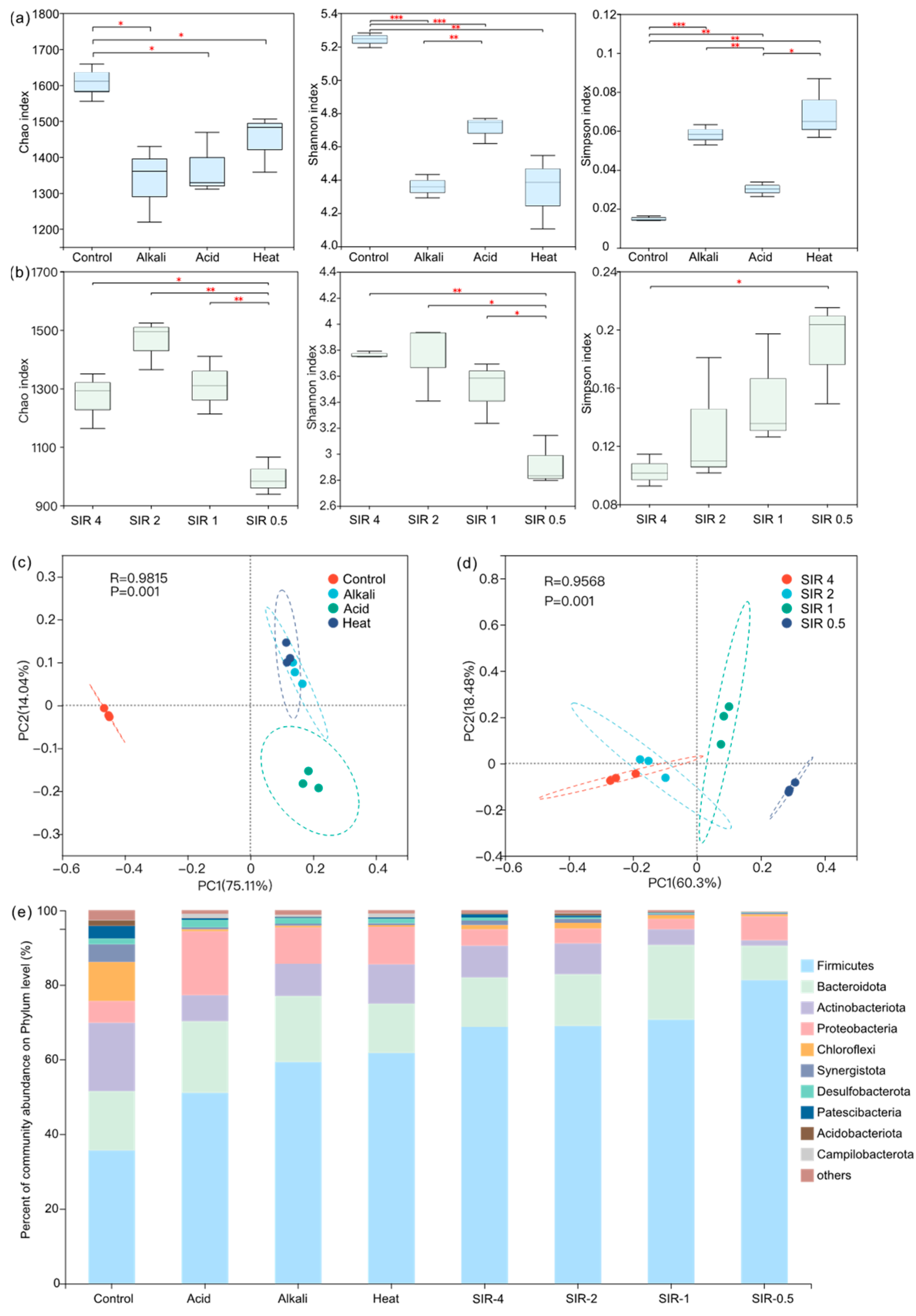 Sustainability 16 03347 g005