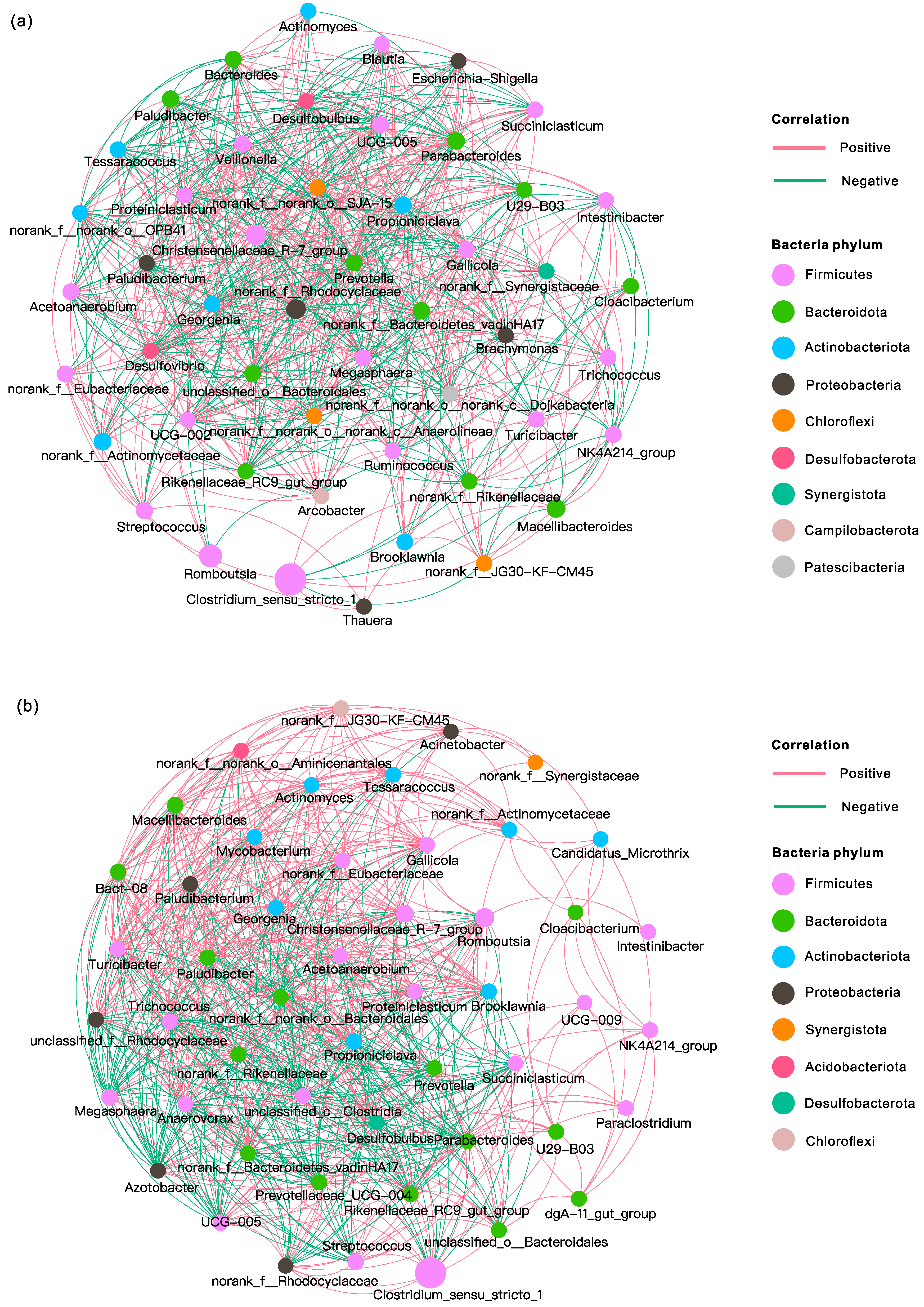 Sustainability 16 03347 g006
