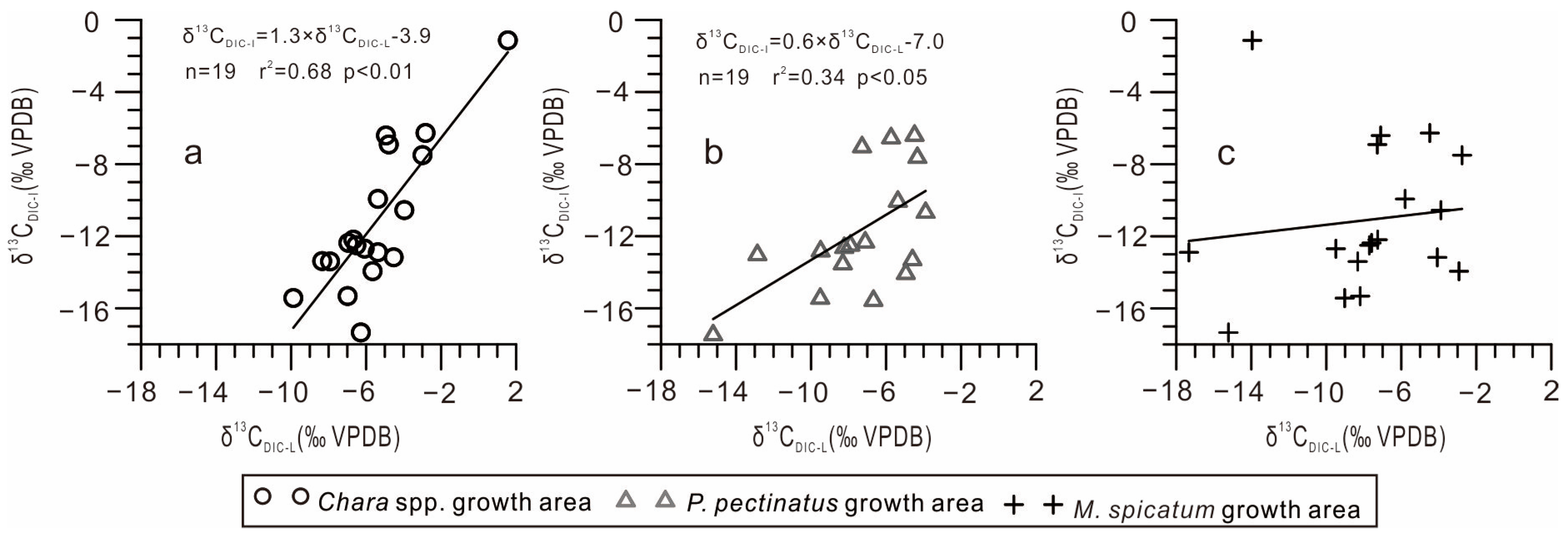 Sustainability 16 03350 g005