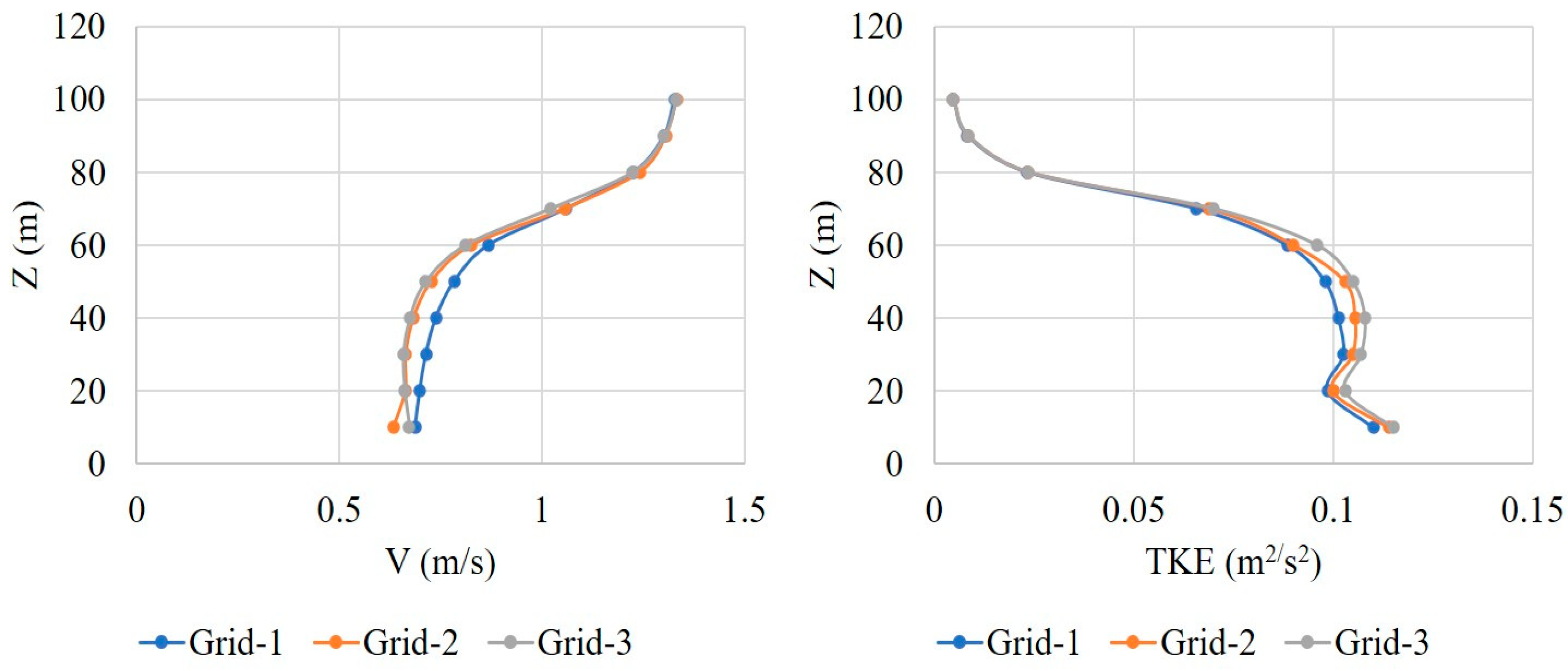 Sustainability 16 03354 g004