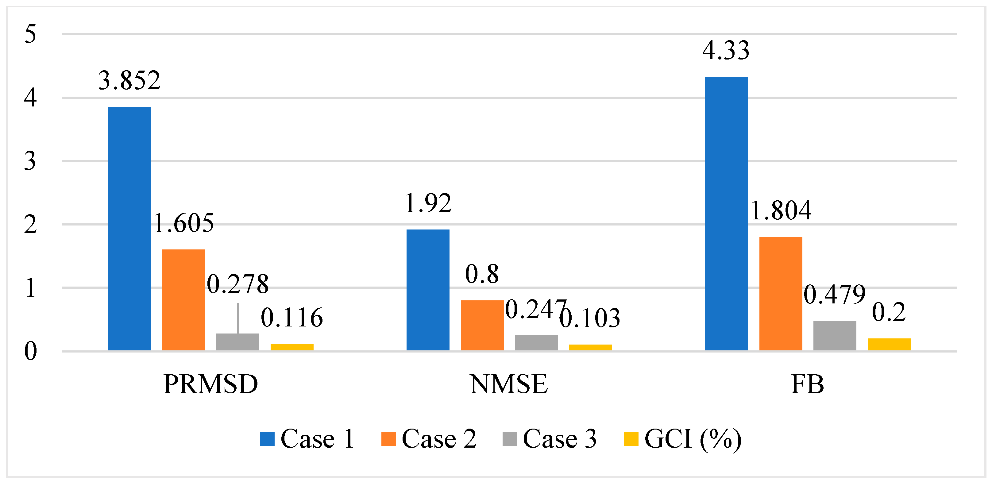 Sustainability 16 03354 g006
