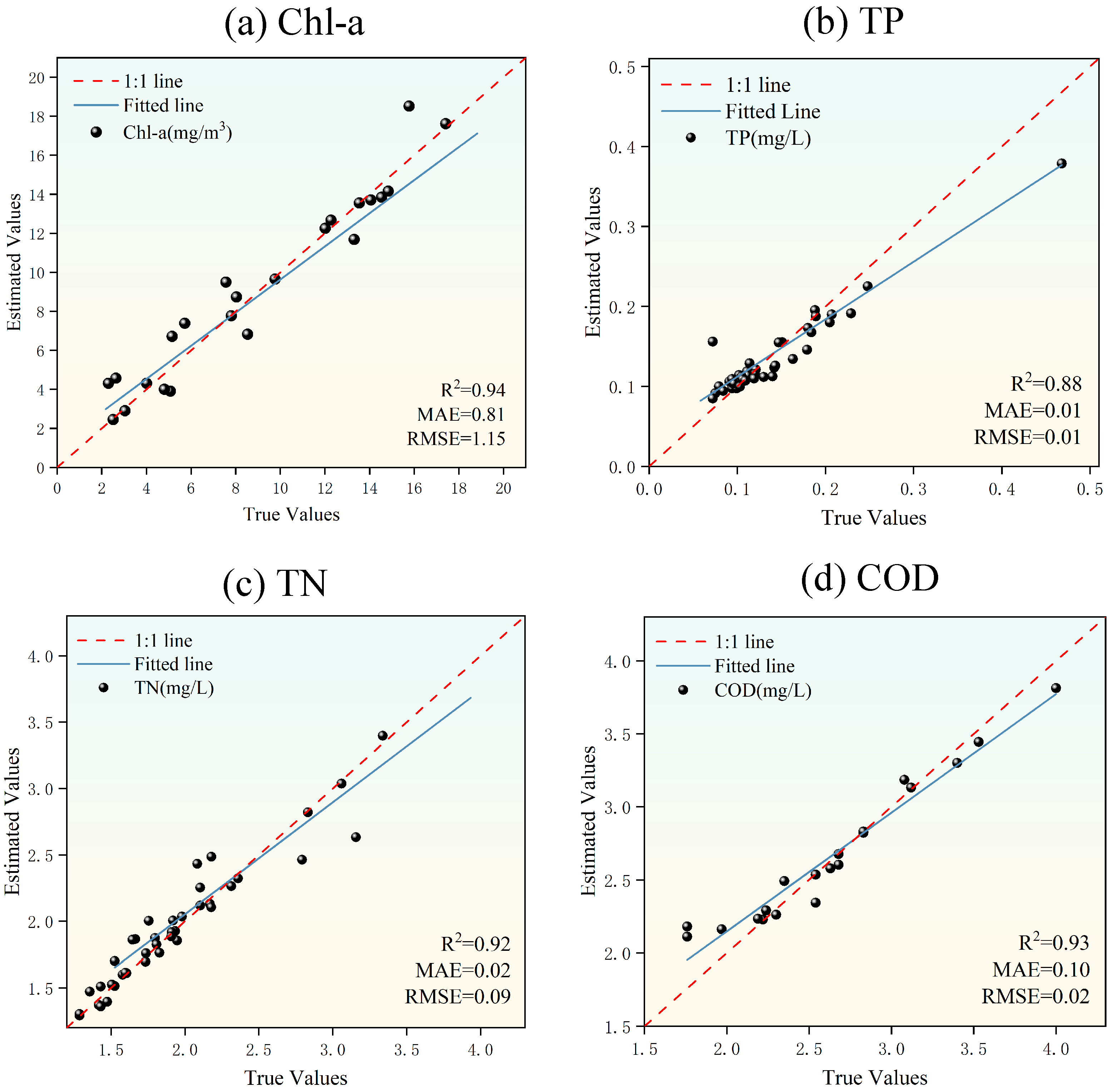Sustainability 16 03355 g003