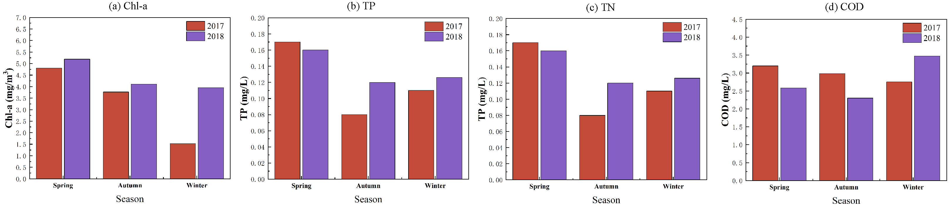 Sustainability 16 03355 g004
