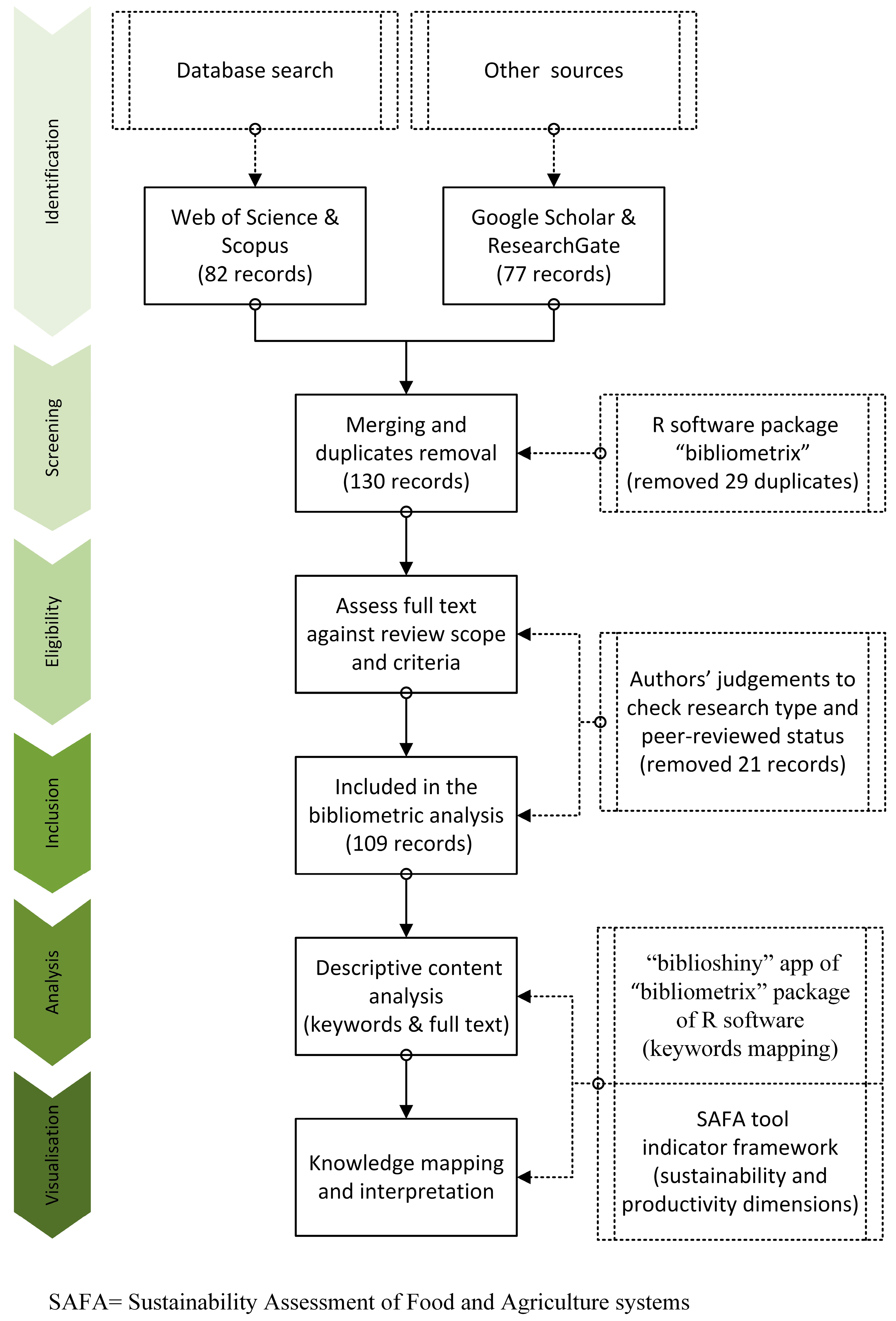 Sustainability 16 03360 g002