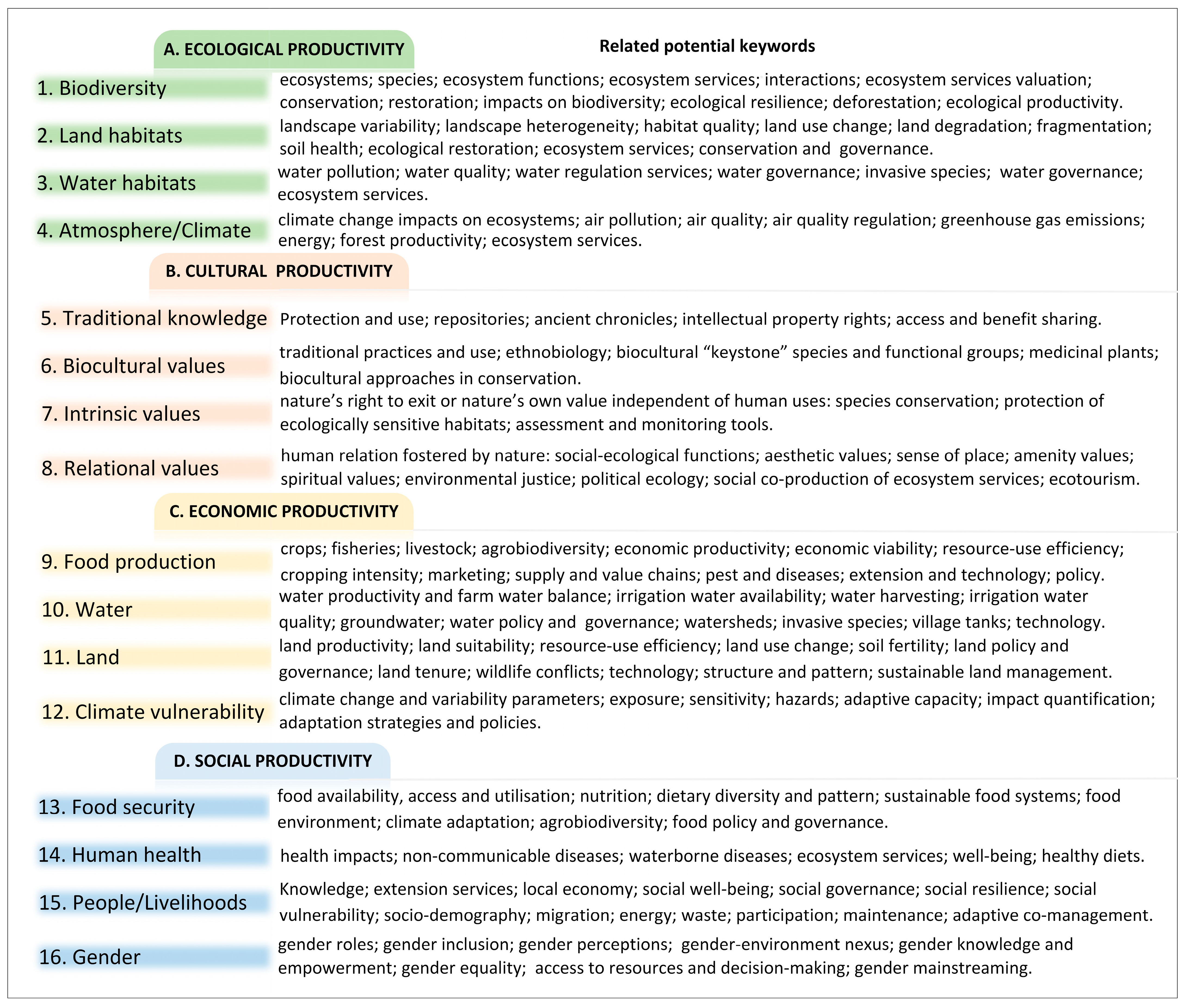 Sustainability 16 03360 g003