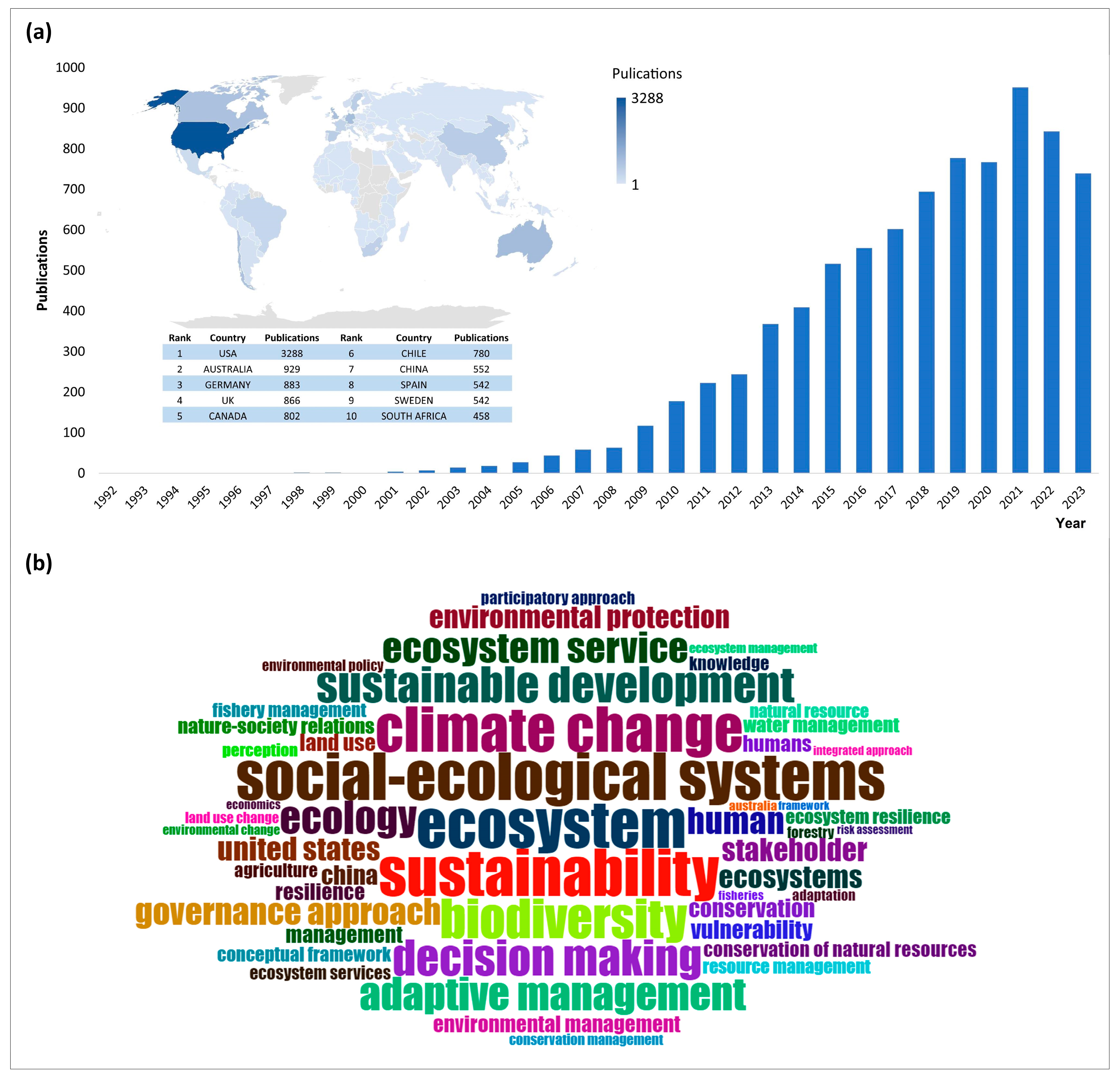 Sustainability 16 03360 g004