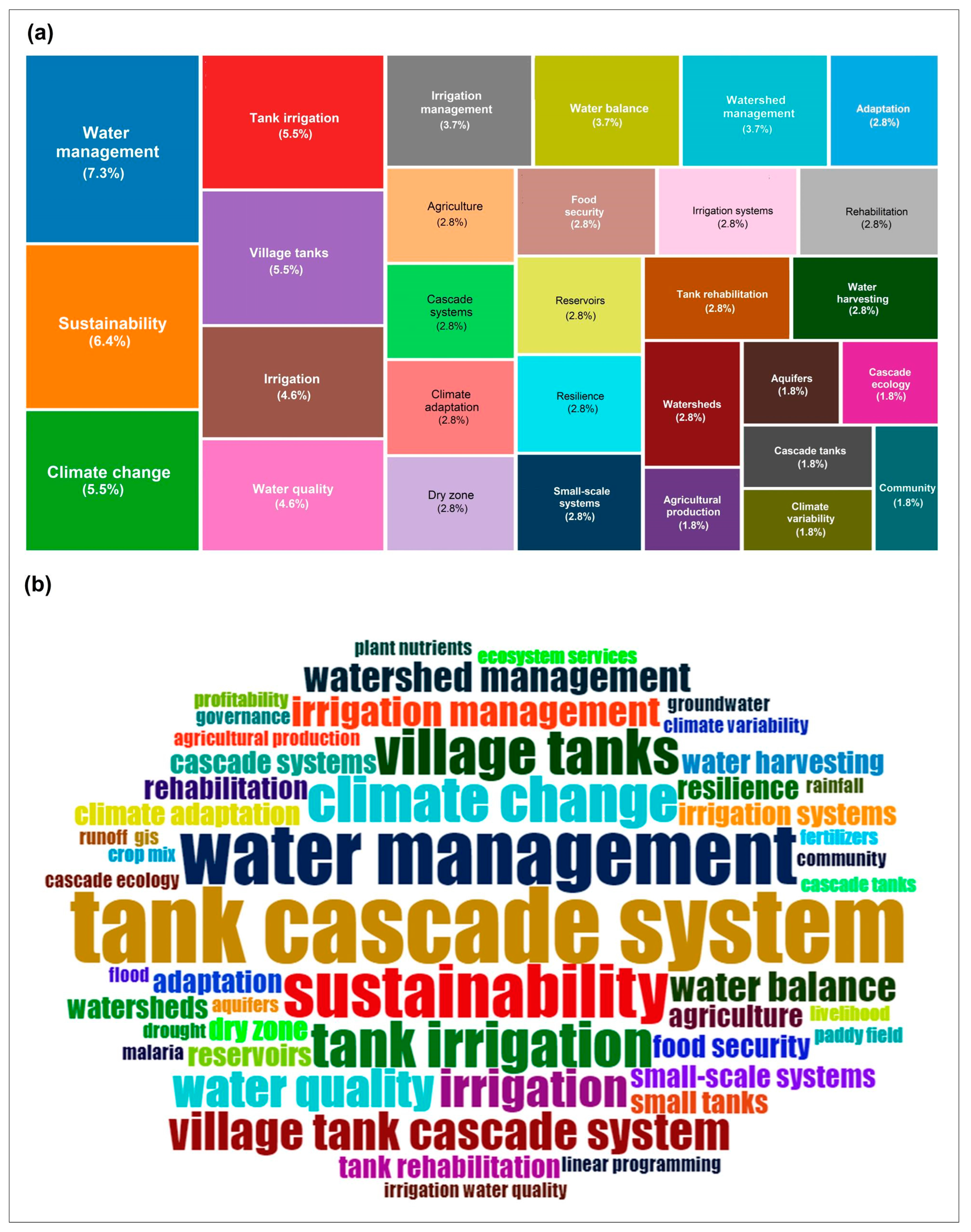 Sustainability 16 03360 g006