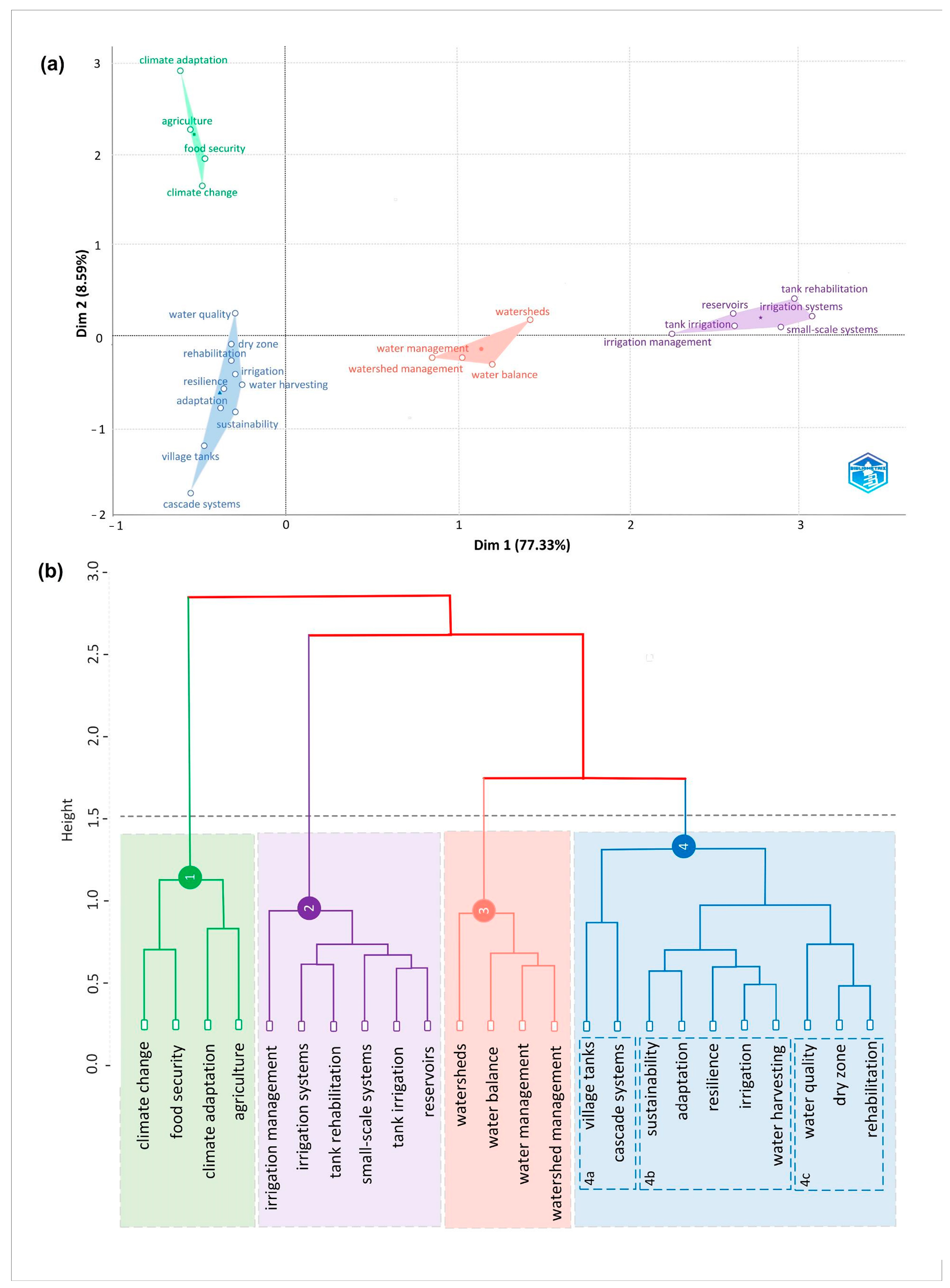 Sustainability 16 03360 g008