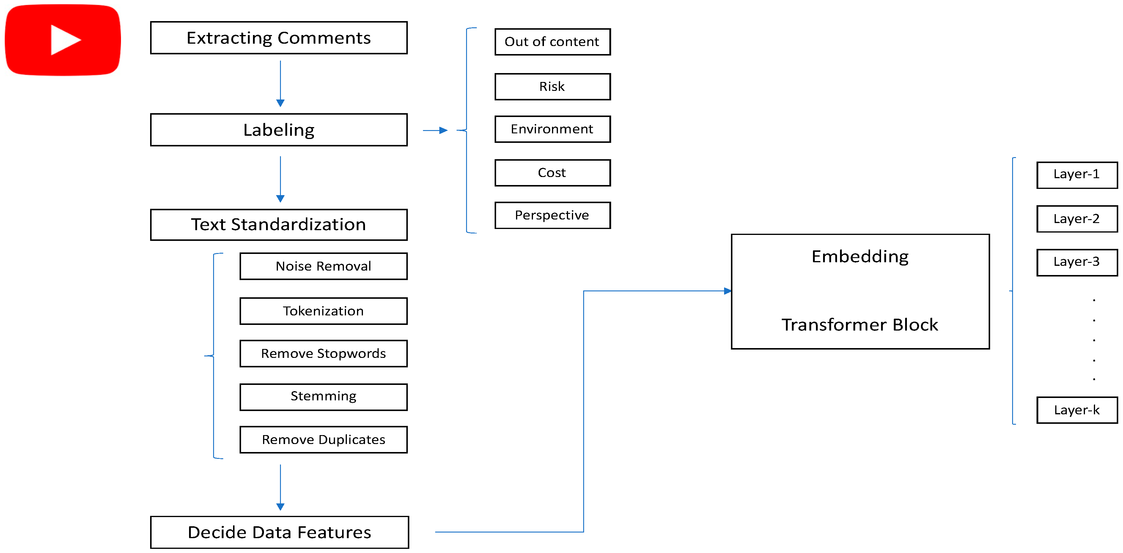 Sustainability 16 03367 g001