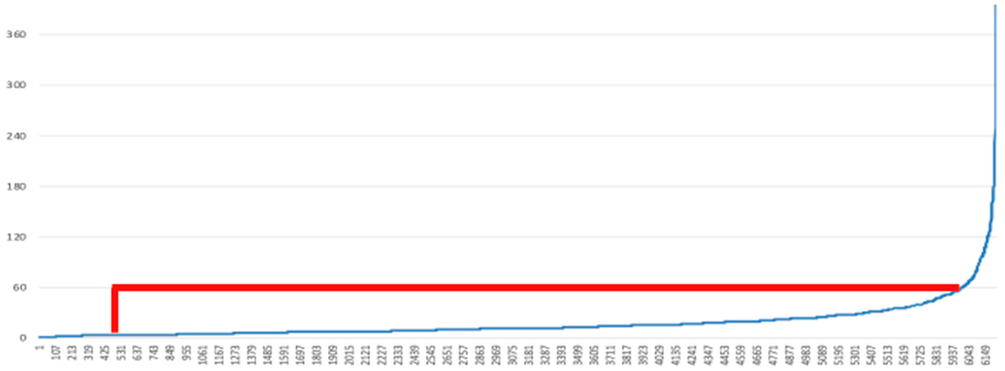 Sustainability 16 03367 g003