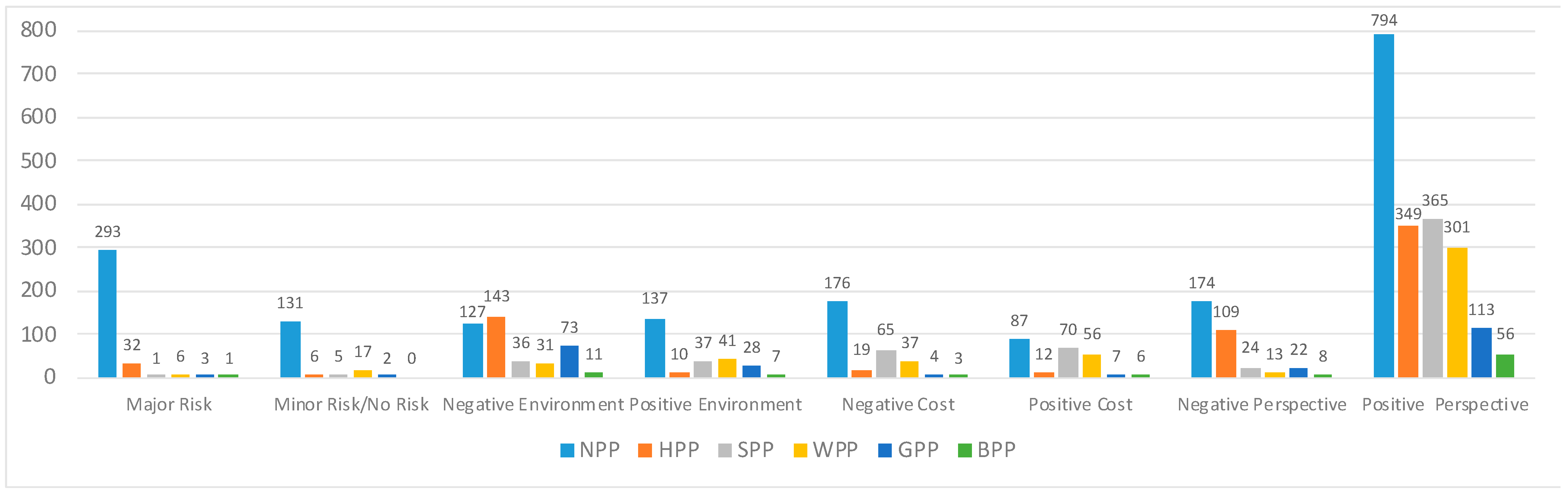 Sustainability 16 03367 g005