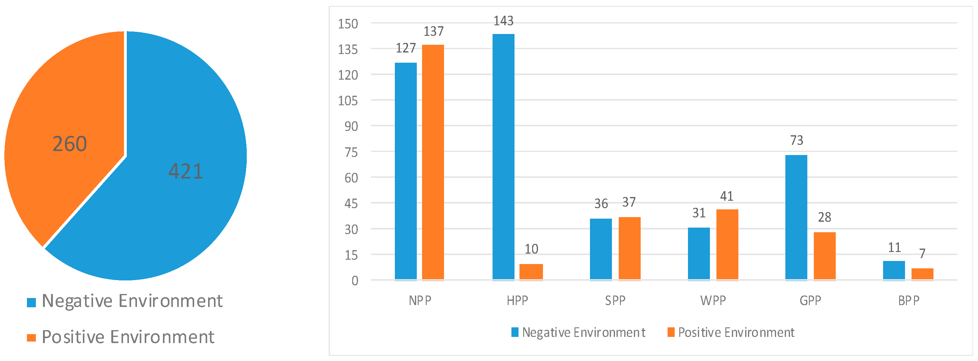 Sustainability 16 03367 g007