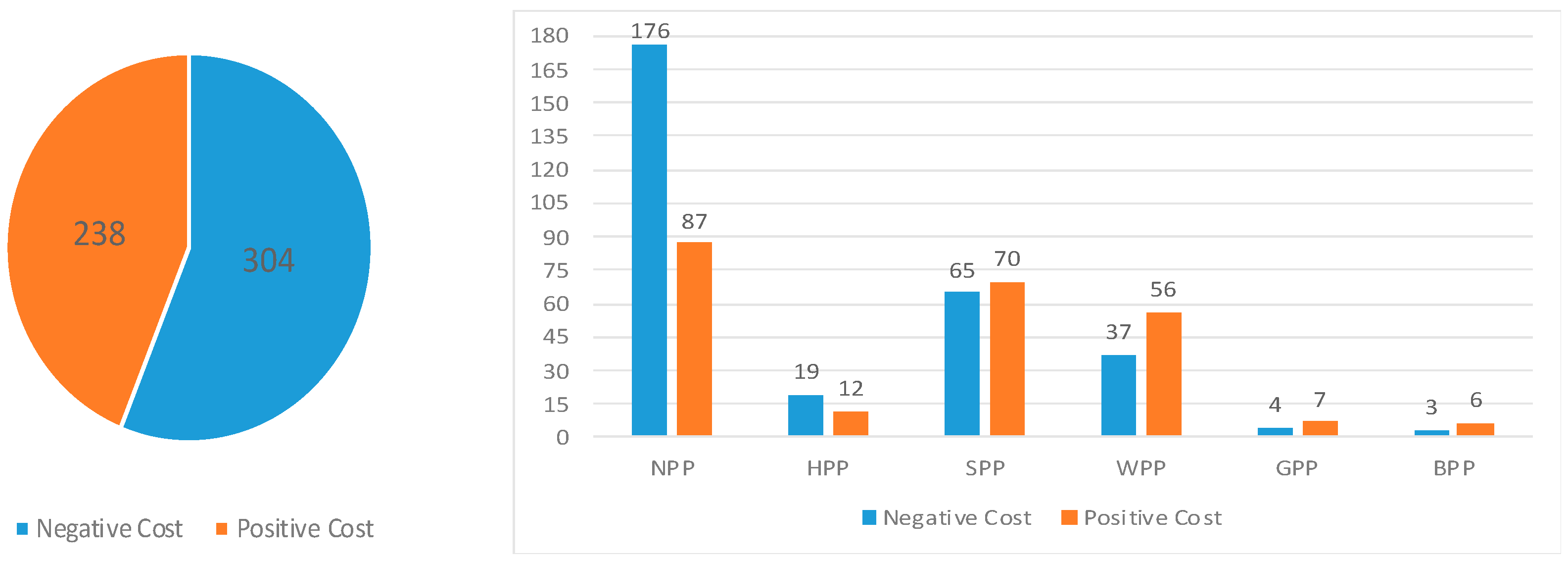 Sustainability 16 03367 g008