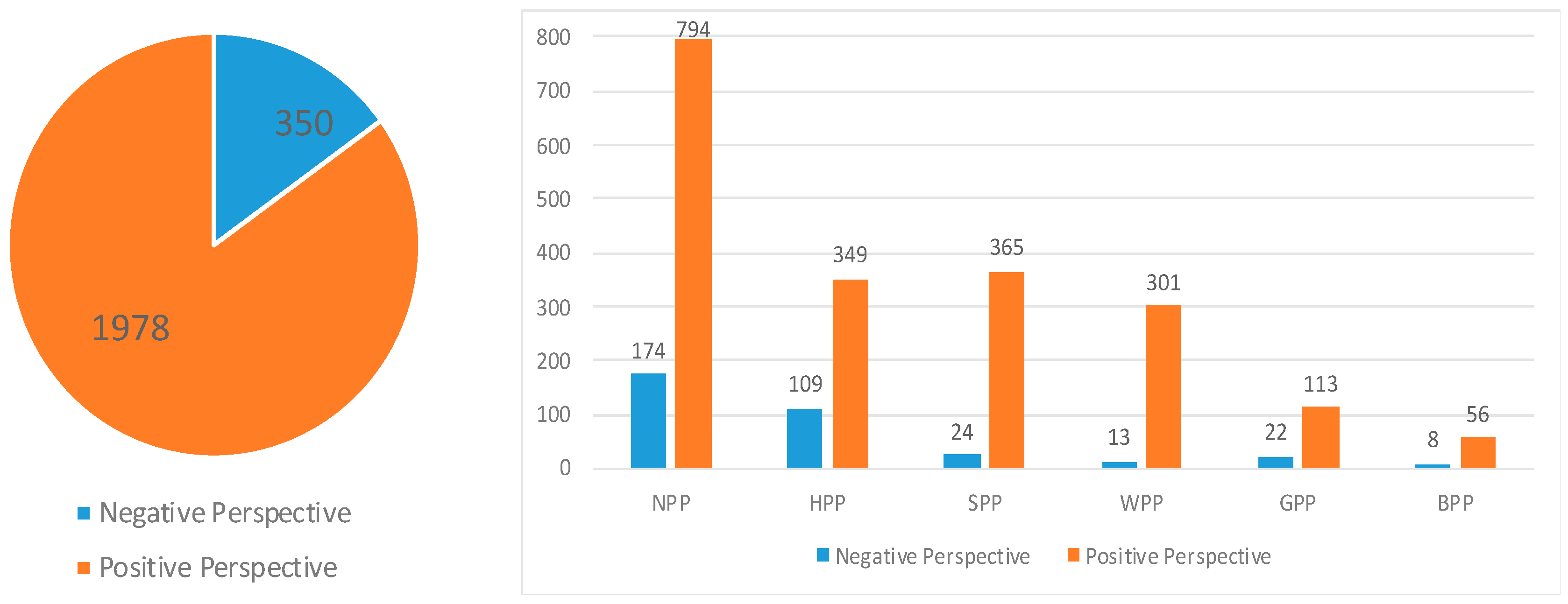 Sustainability 16 03367 g009
