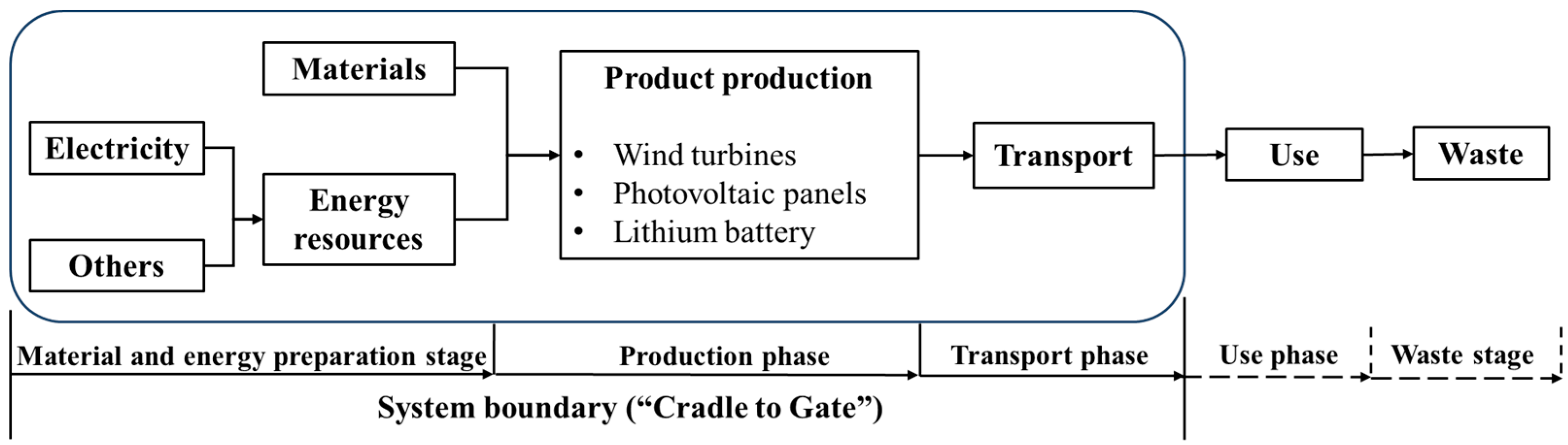 Sustainability 16 03387 g001