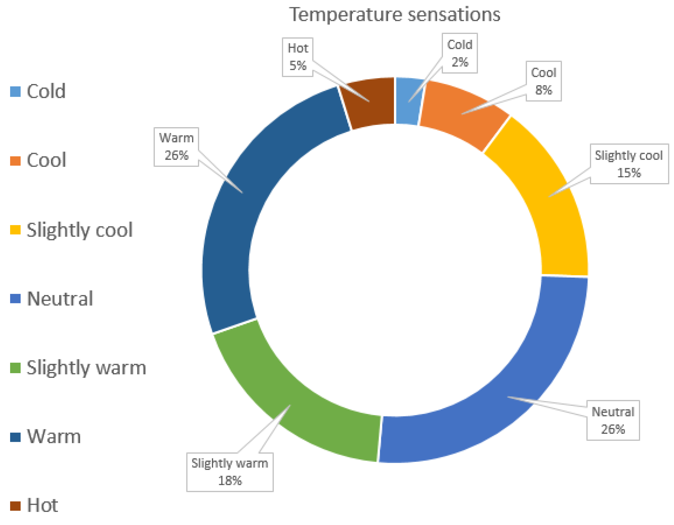 Sustainability 16 03388 g005