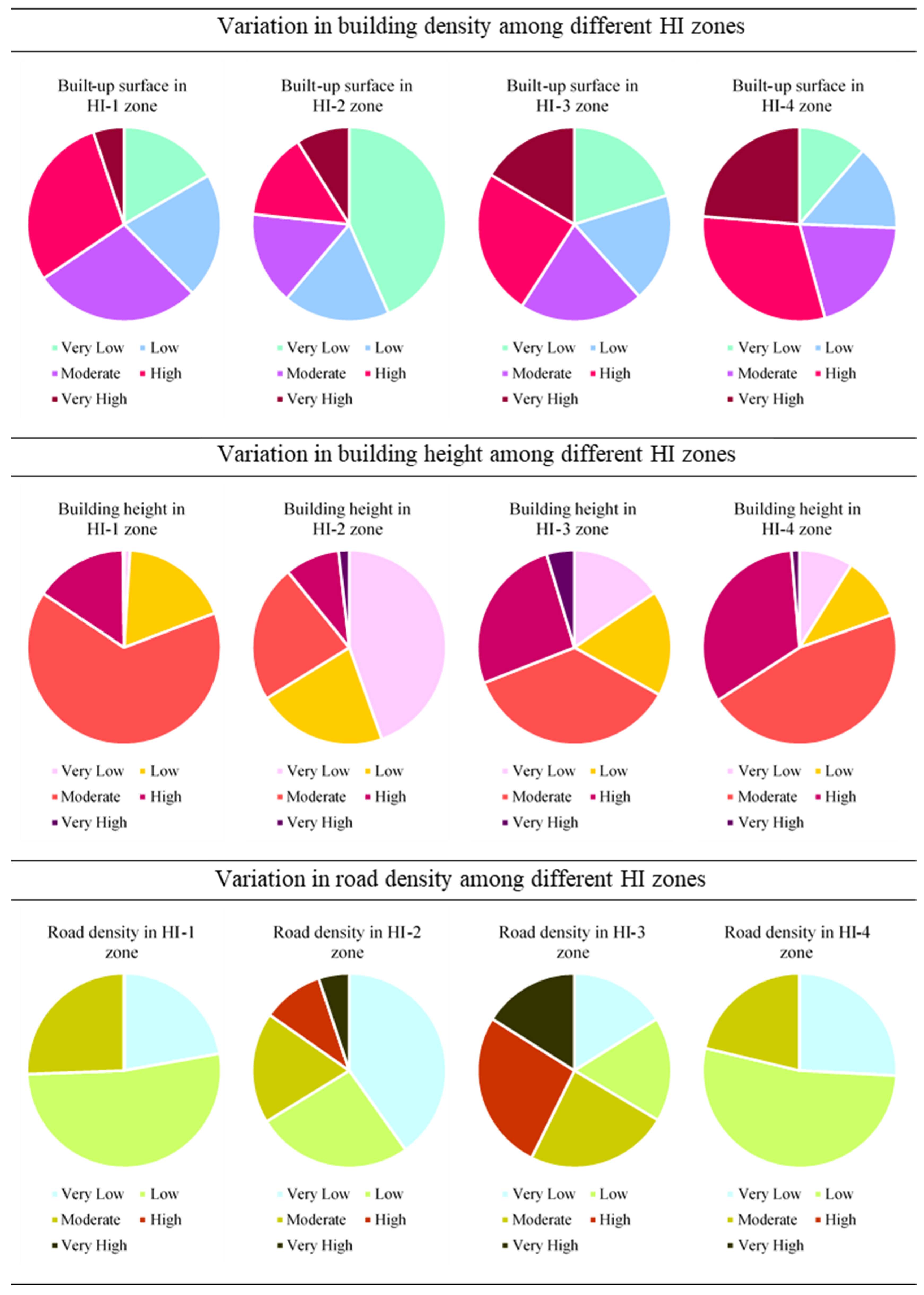 Sustainability 16 03395 g008