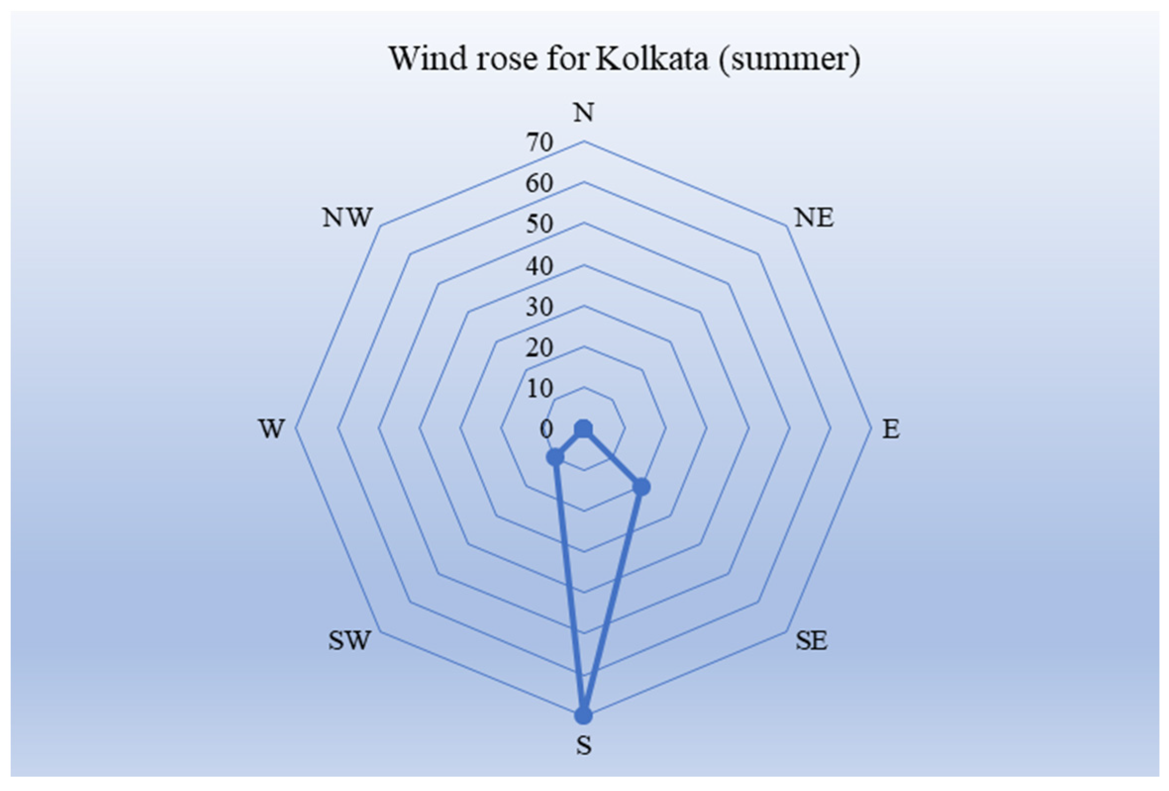 Sustainability 16 03395 g011