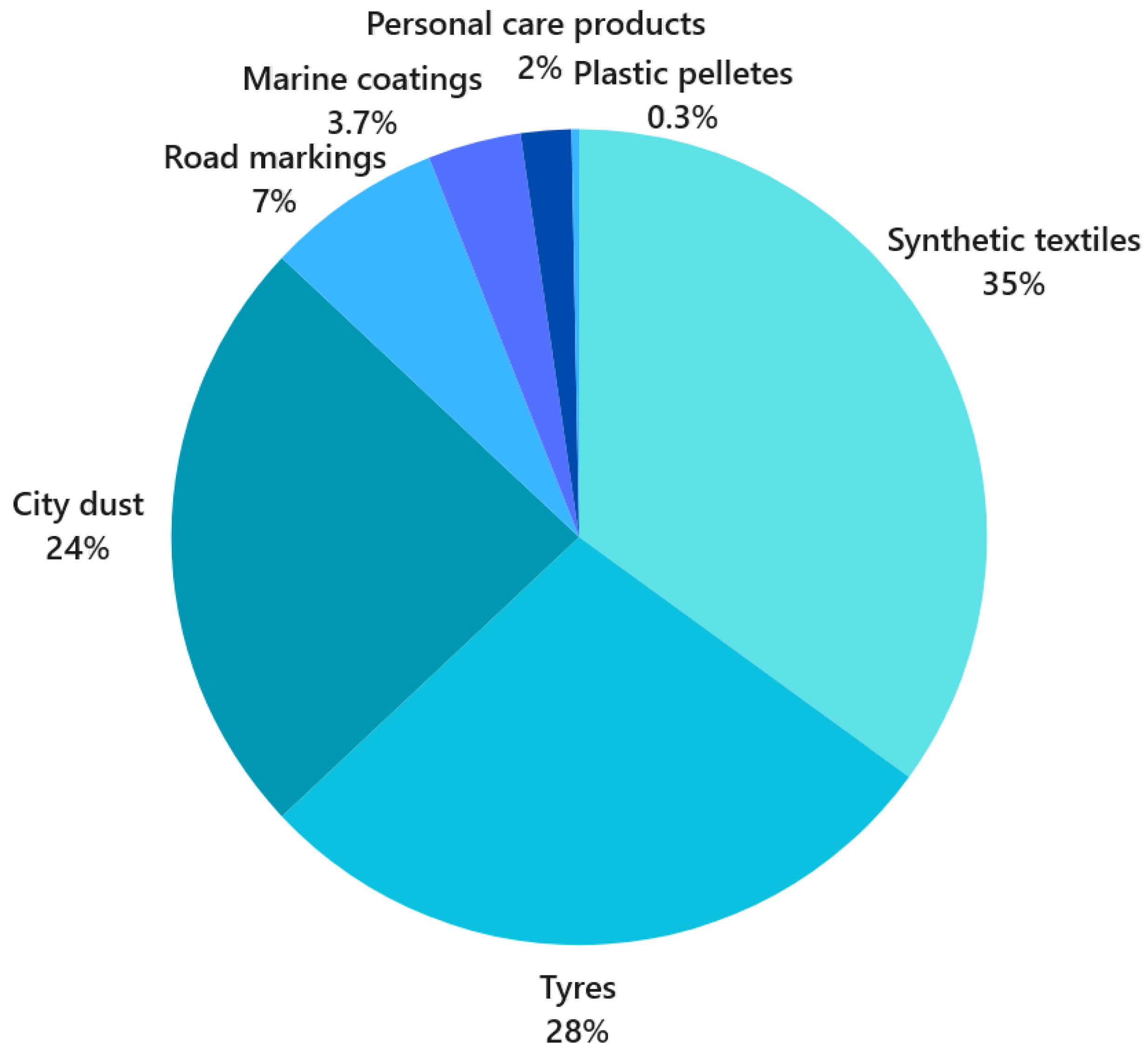Sustainability 16 03401 g001