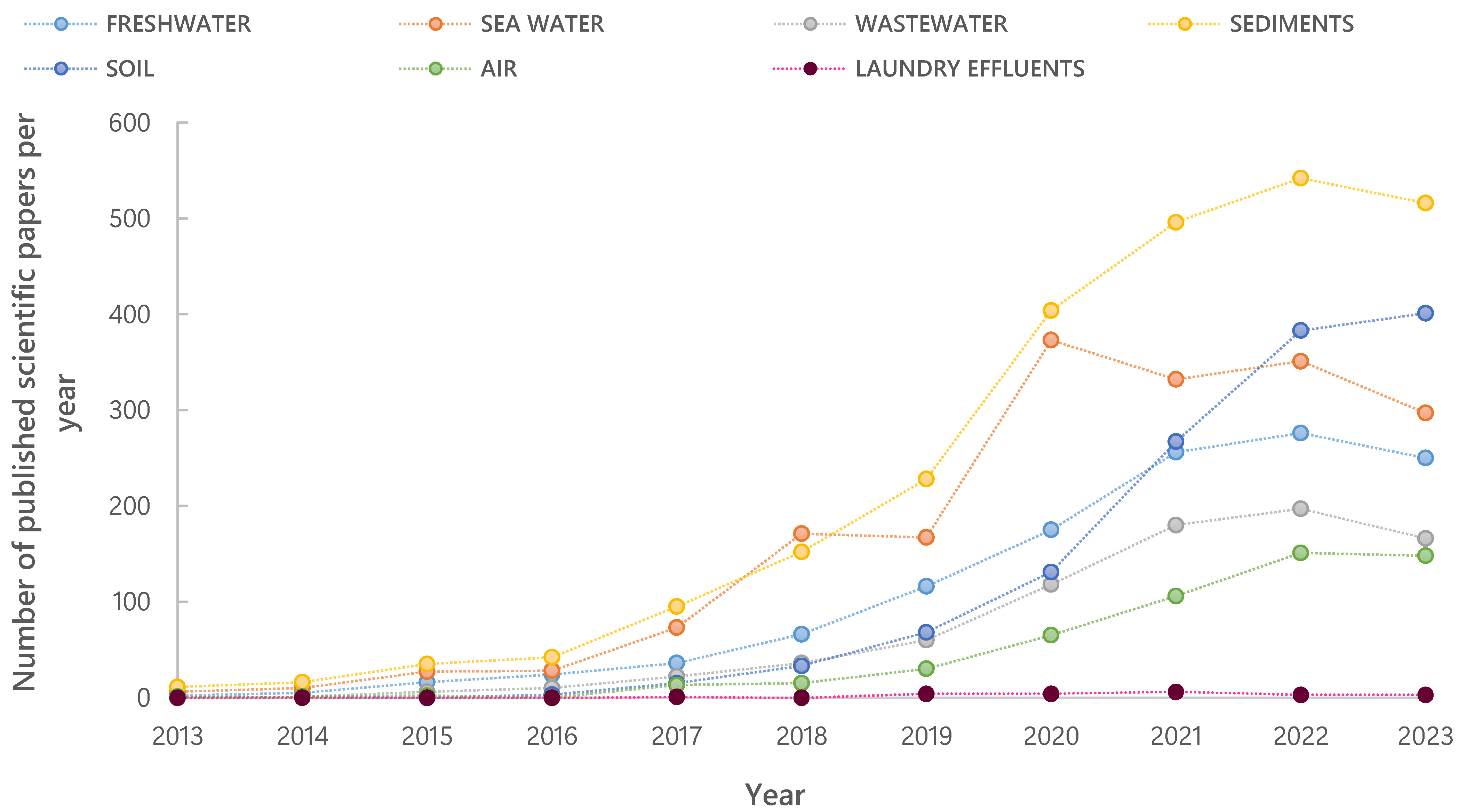 Sustainability 16 03401 g002