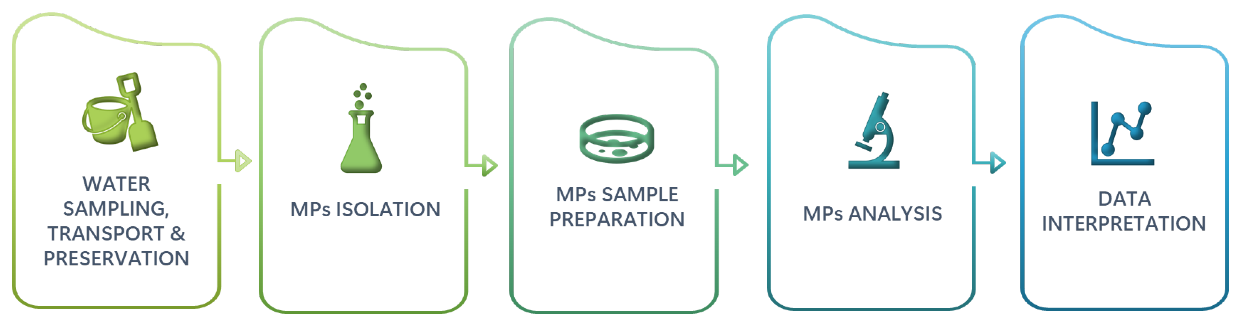 Sustainability 16 03401 g003