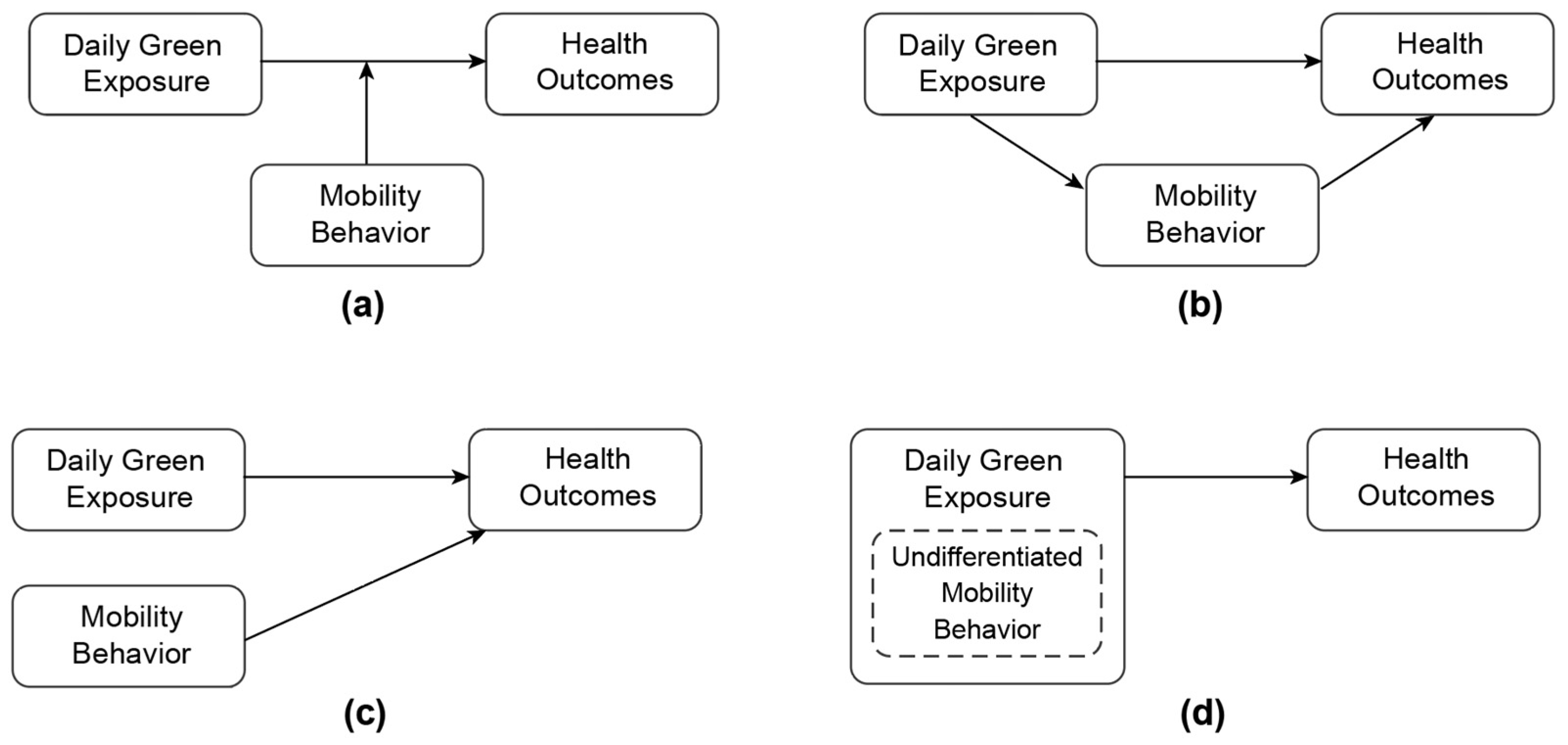 Sustainability 16 03412 g005