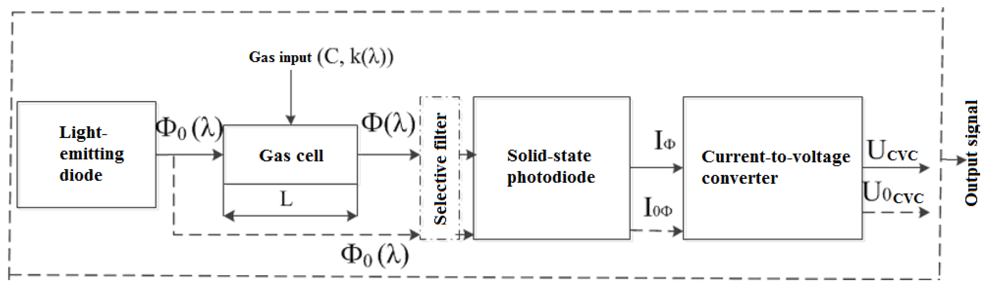 Sustainability 16 03457 g002