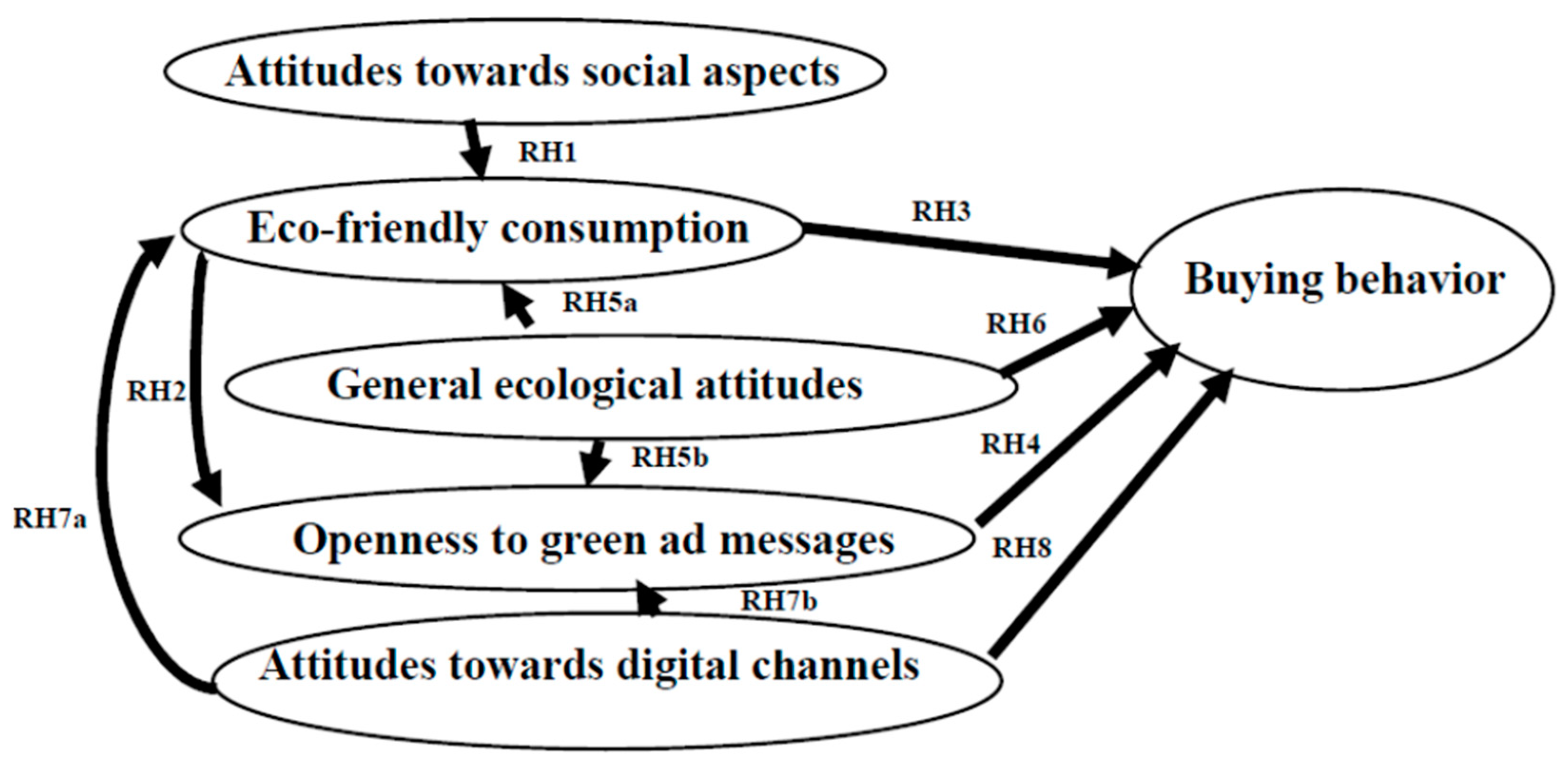 Sustainability 16 03459 g001