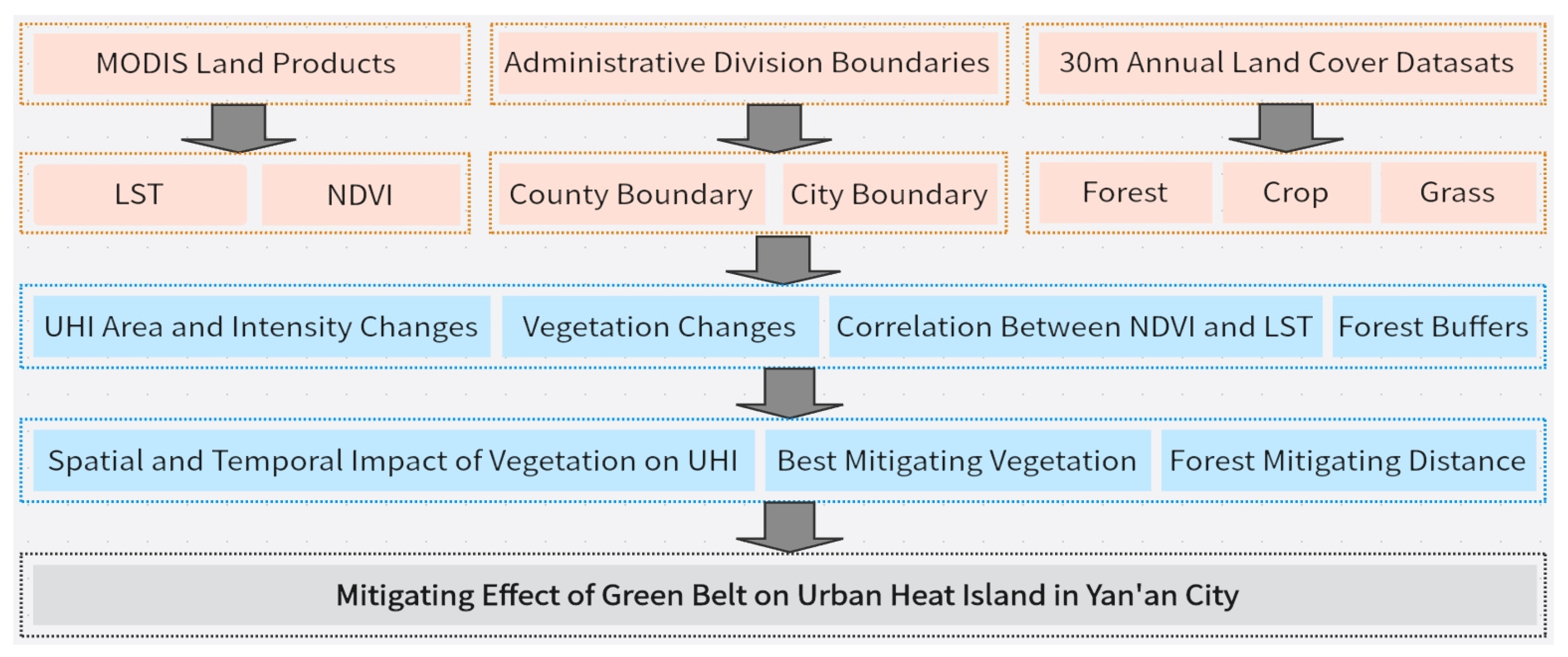 Sustainability 16 03473 g002