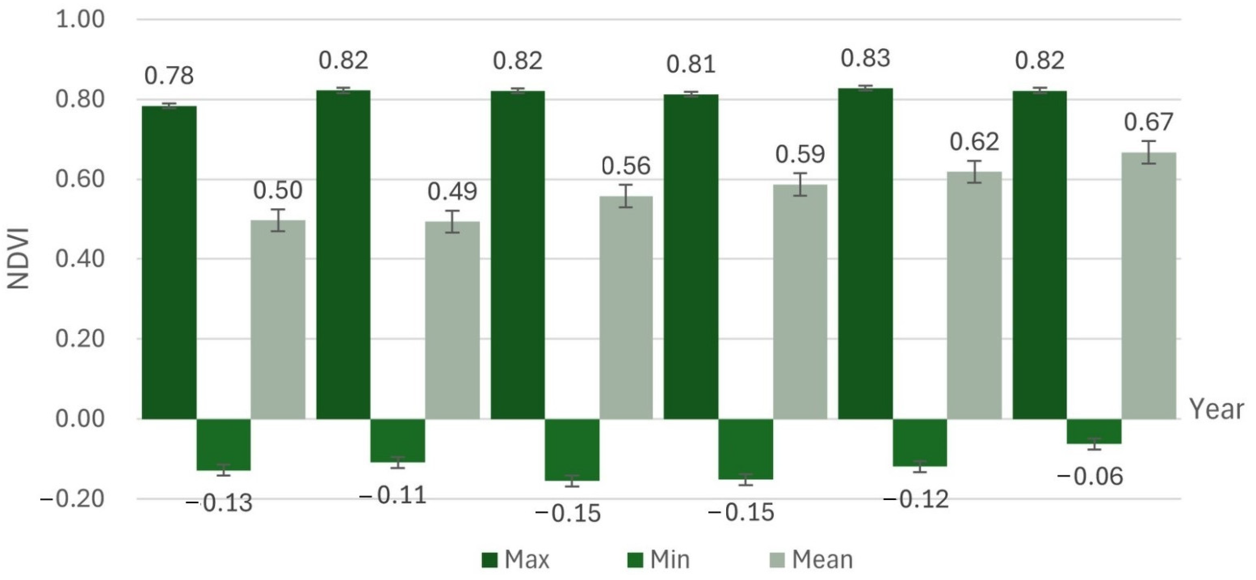 Sustainability 16 03473 g005