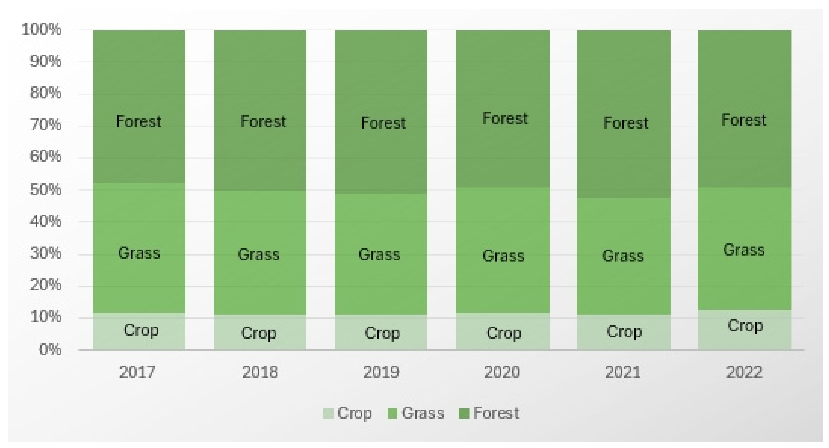 Sustainability 16 03473 g006