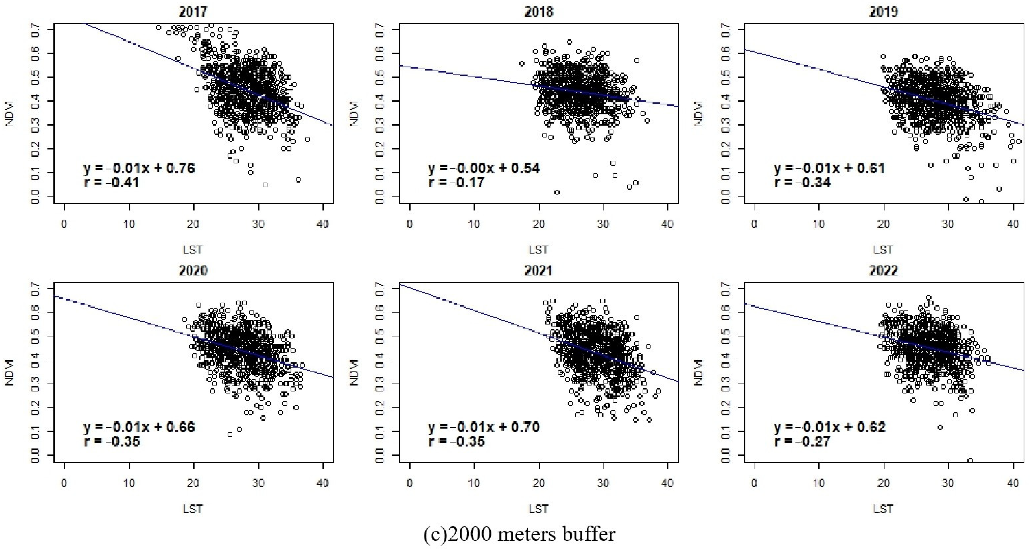 Sustainability 16 03473 g010b