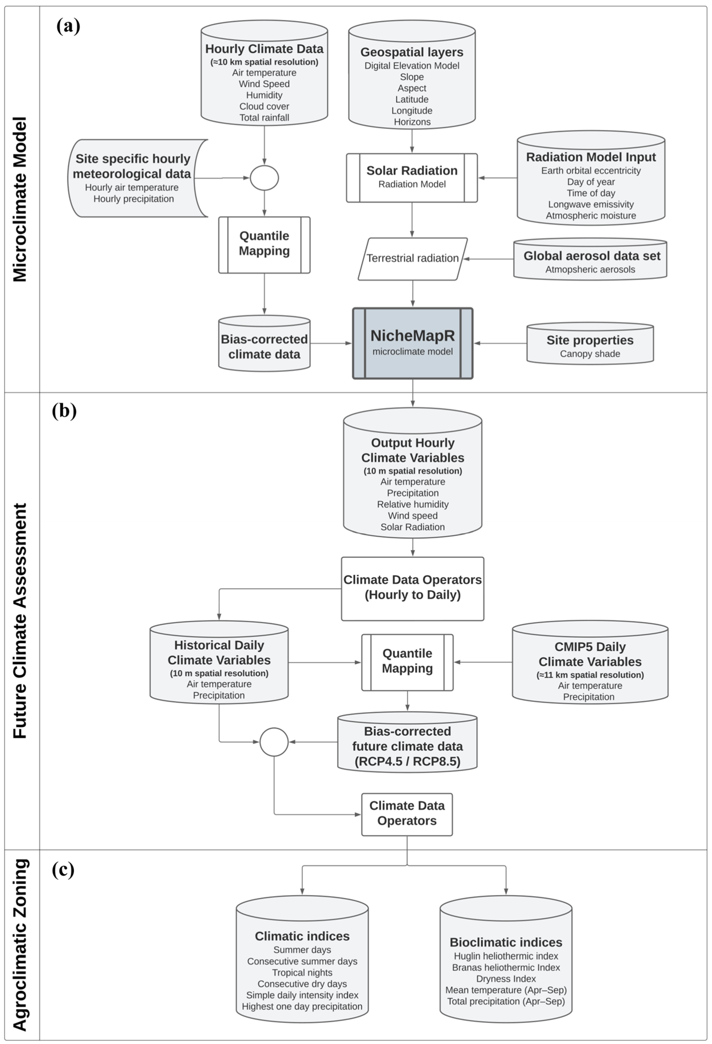 Sustainability 16 03477 g002