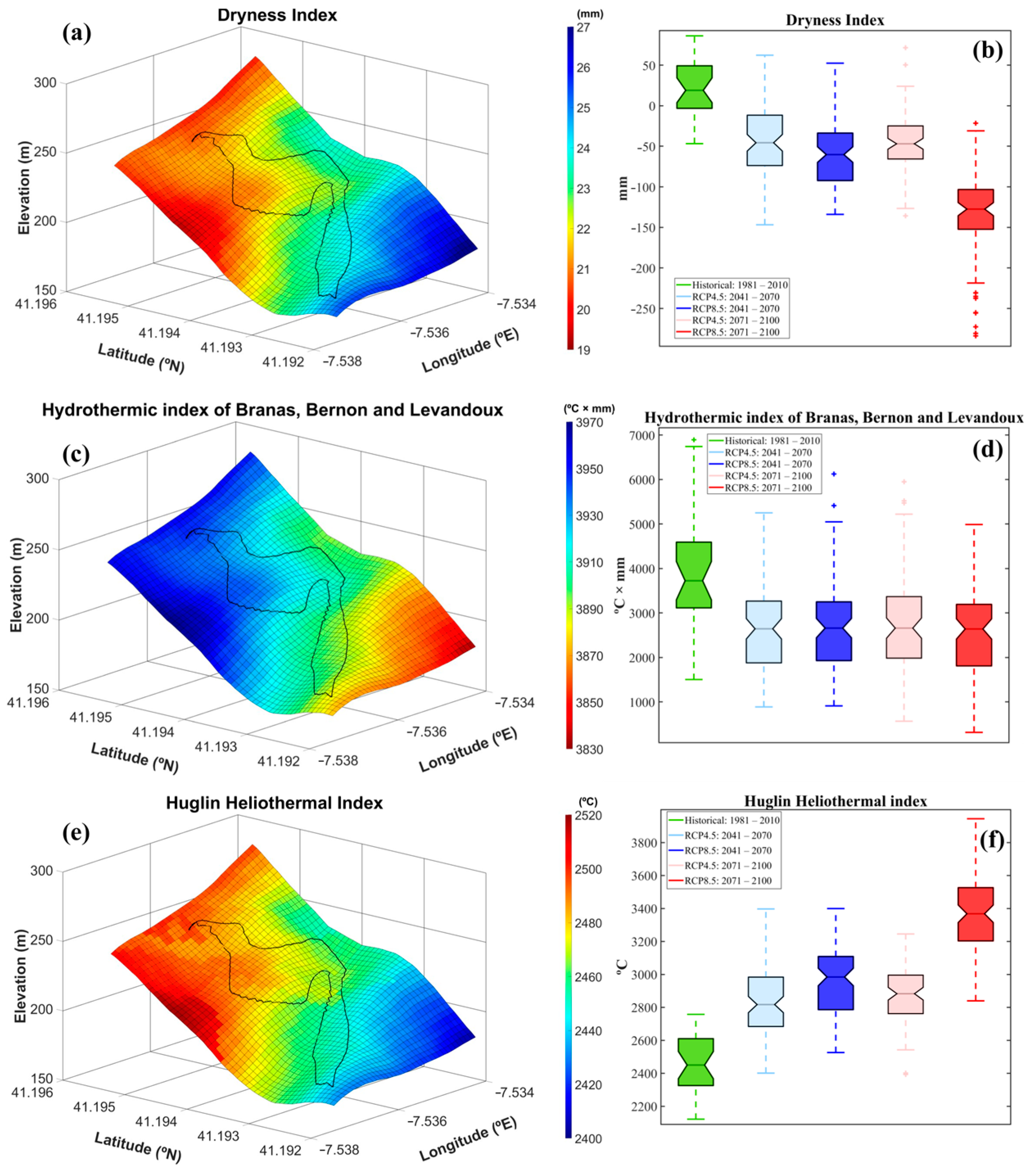 Sustainability 16 03477 g007