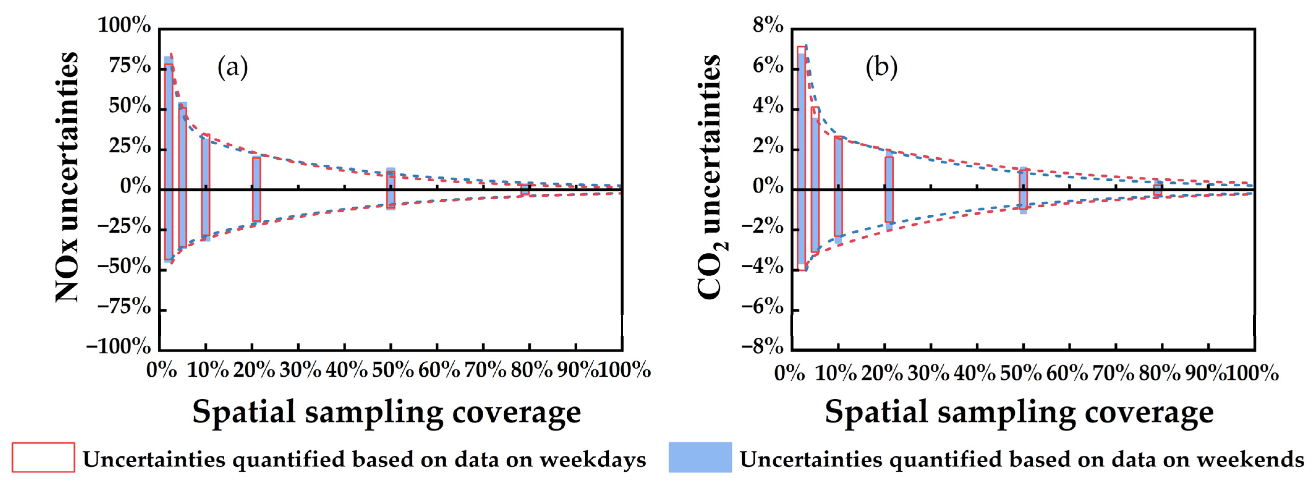 Sustainability 16 03504 g003
