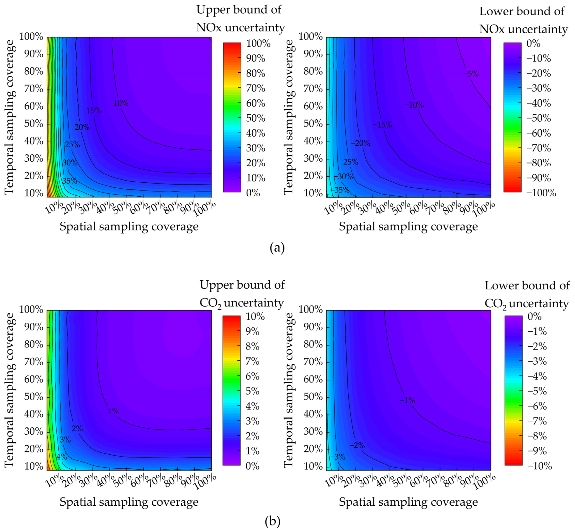 Sustainability 16 03504 g005