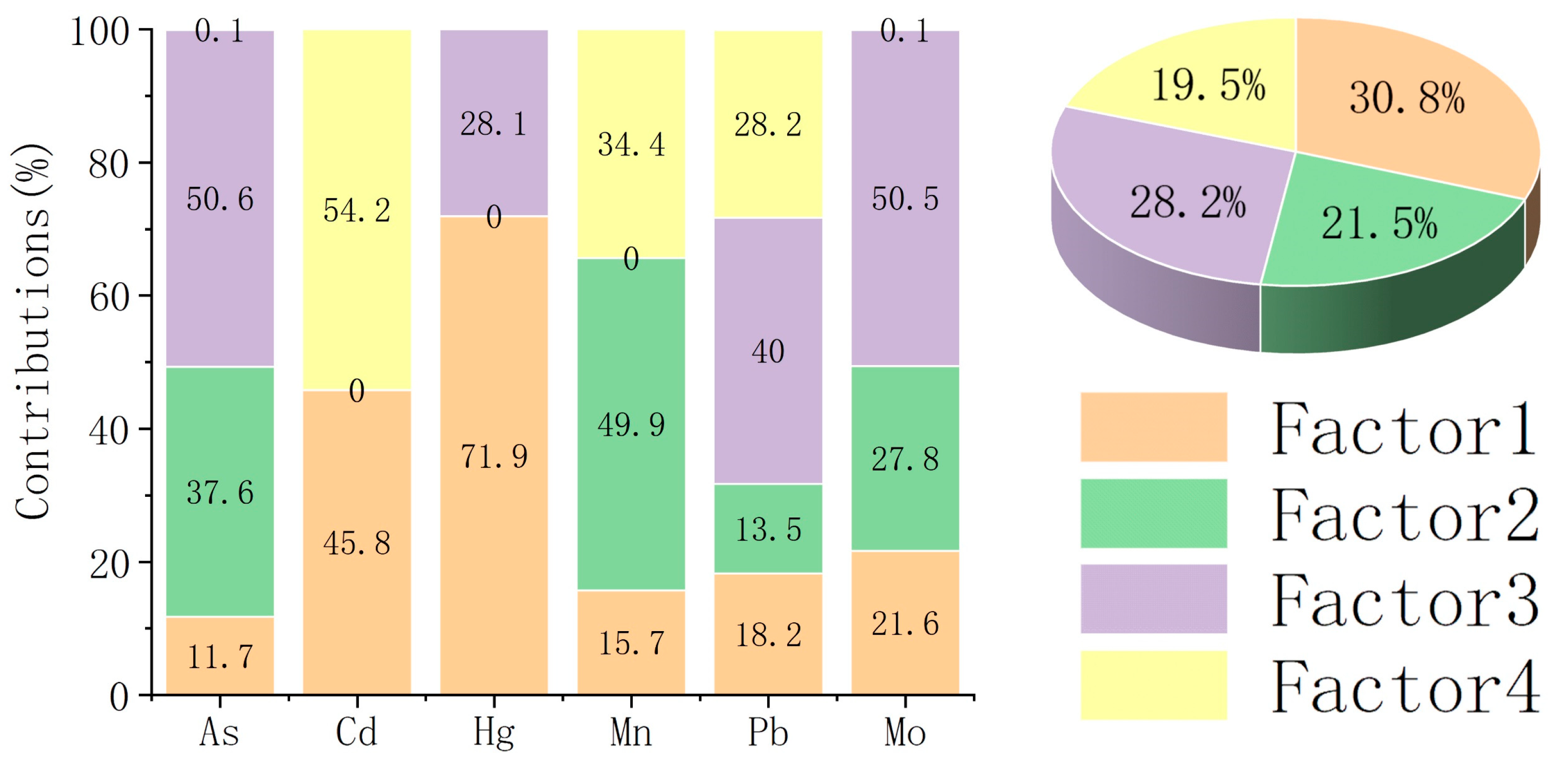 Sustainability 16 03545 g006