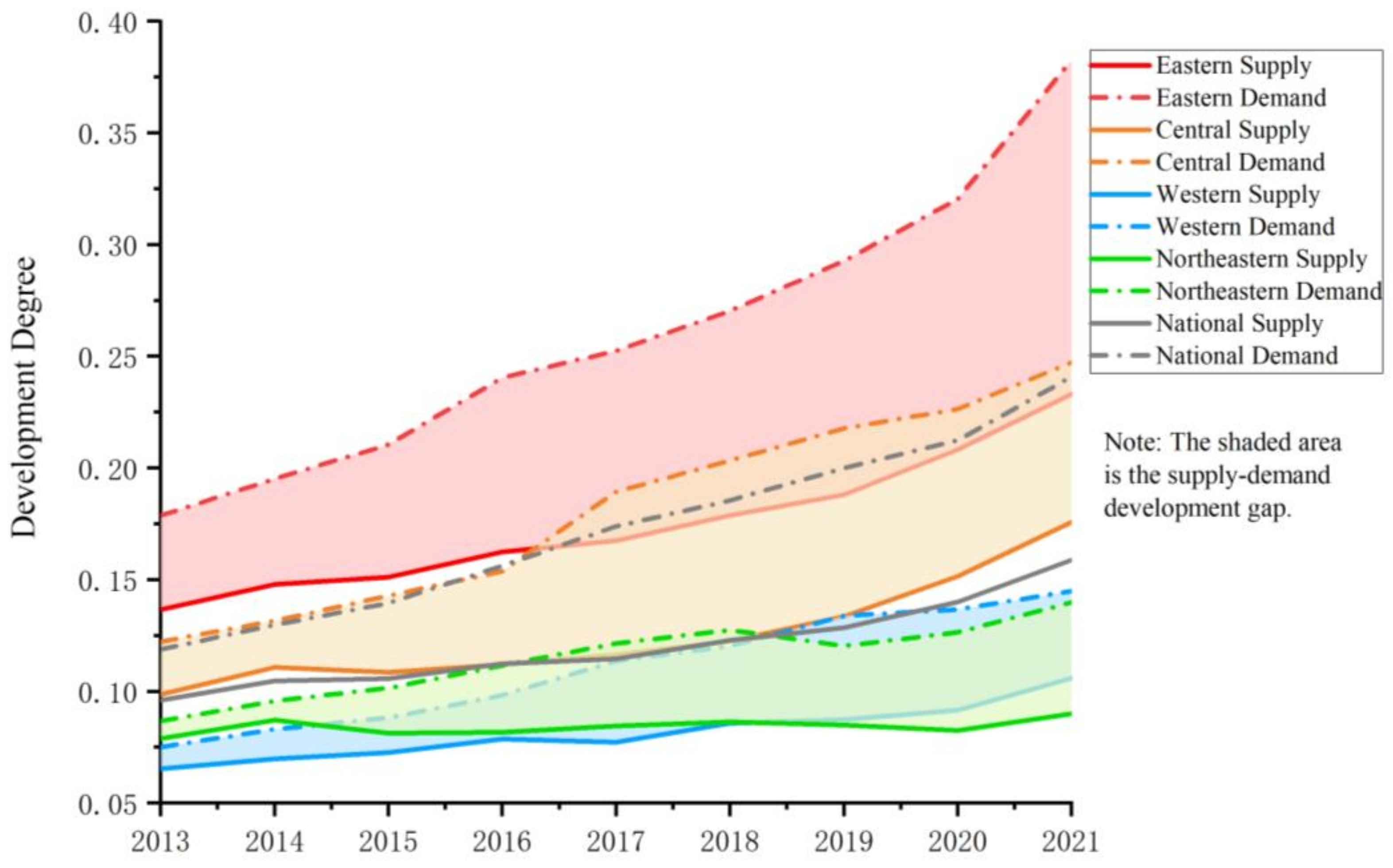 Sustainability 16 03548 g001