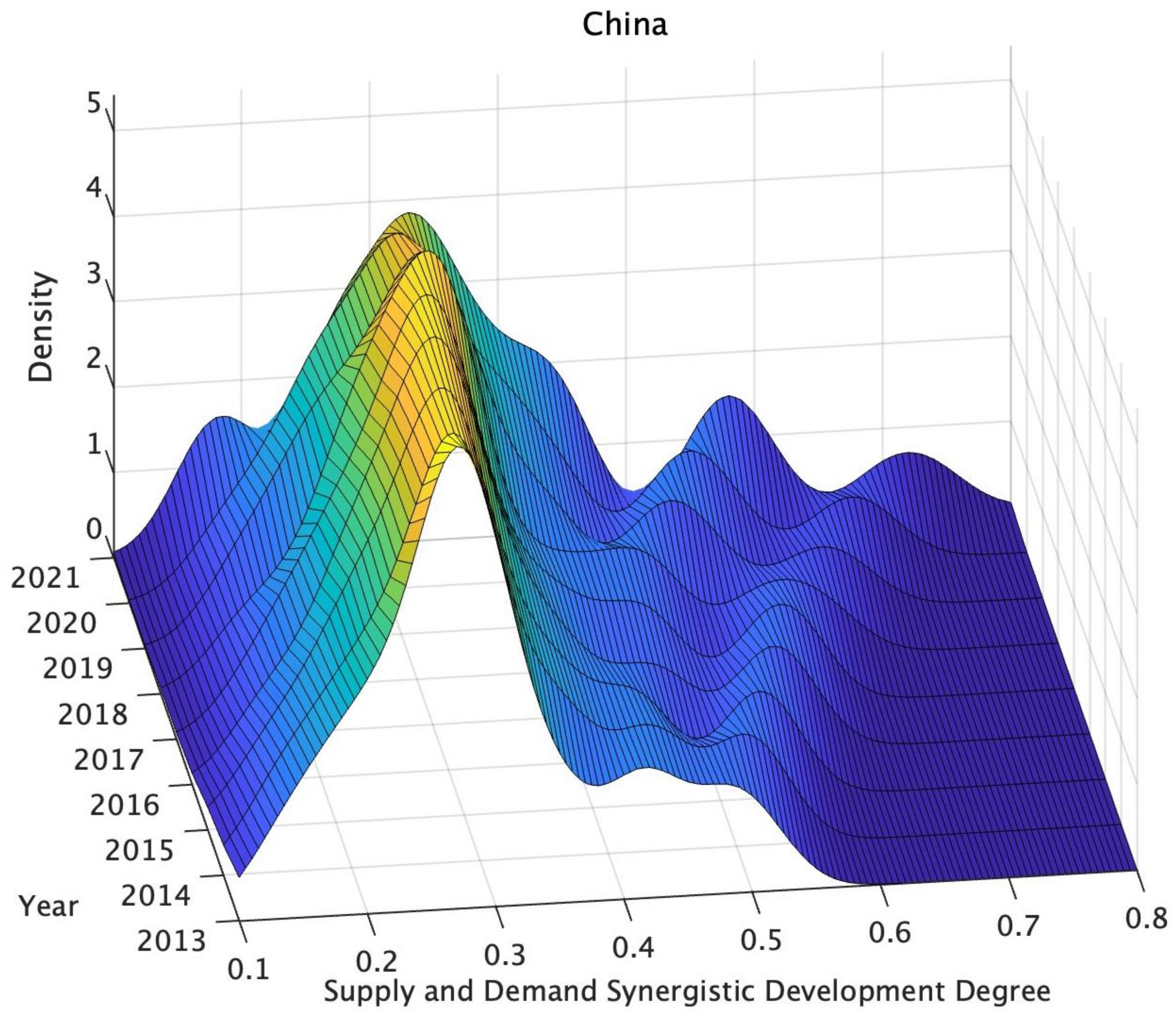 Sustainability 16 03548 g005